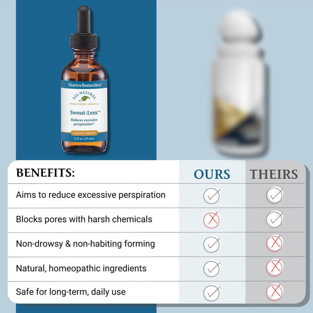 Native Remedies Sweat-Less - Natural Homeopathic Formula for Excessive Sweating, Perspiration and Clamminess - 59 mL Native RemediesBuy Supplements Australia