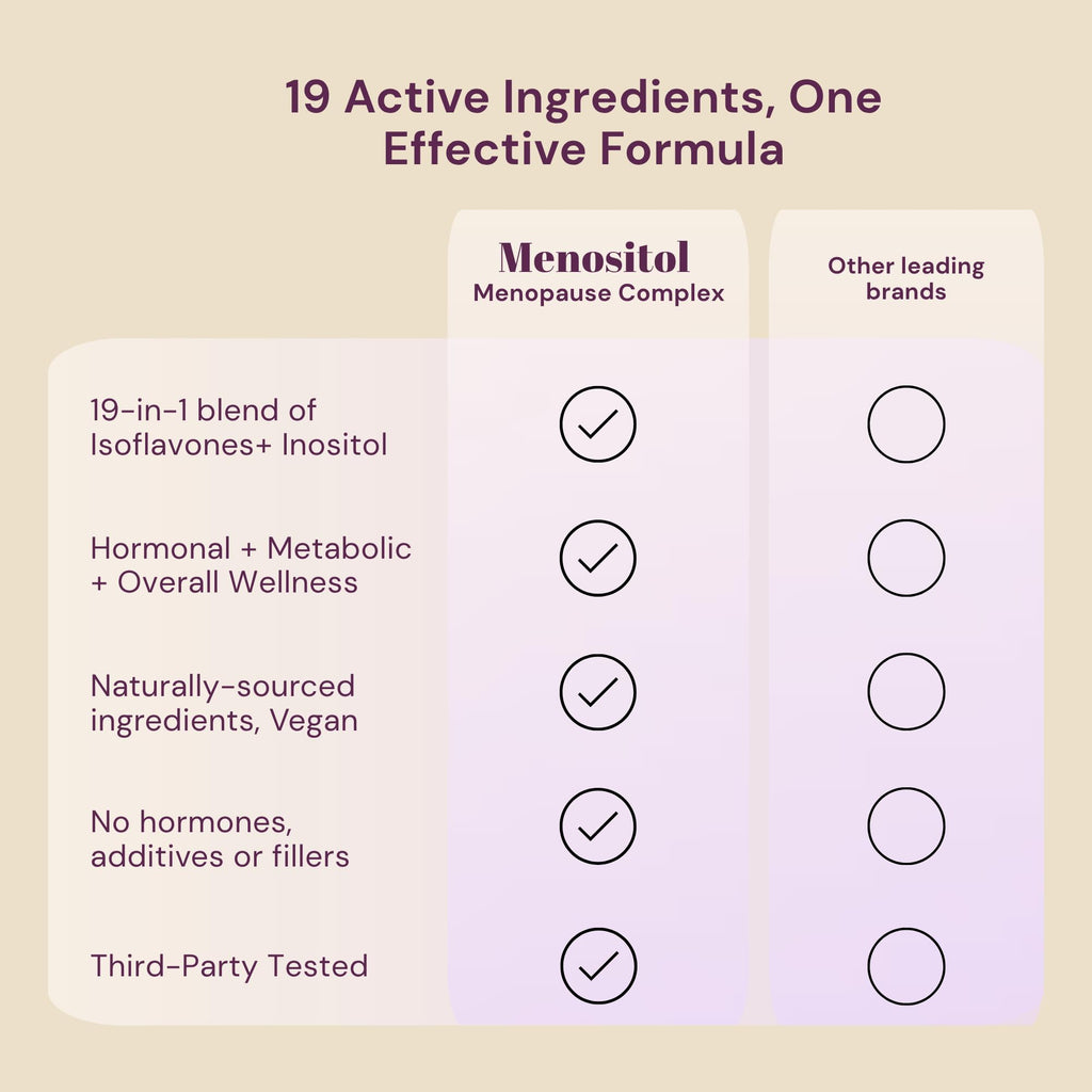 Inositol FEM Menositol 19-in-1 60Caps, Perimenopause & Menopause Supplements for Women Weight Loss with Myo-Inositol, D-chiro and Isoflavones, Control Metabolic Health, 100% Natural, Hormone, SoyFree QSTABuy Supplements Australia