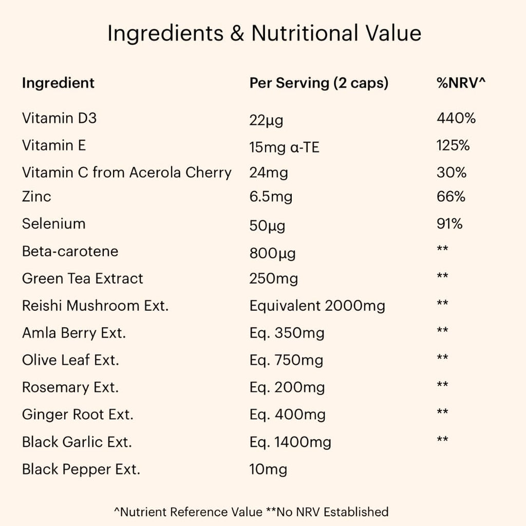 Immunity System Booster Supplement Promoting Natural Defence with Reishi & Amla KarmacistBuy Supplements Australia