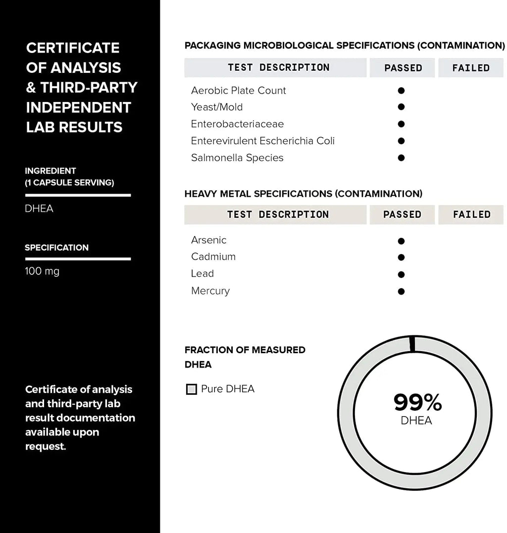 Toniiq Ultra High Strength DHEA 100mg Supplement for Men - 99%+ Highly Purified and Bioavailable Micronized DHEA Supplement for Women and Men - DHEA 100 mg - 180 Capsules Toniiq buy supplements Au