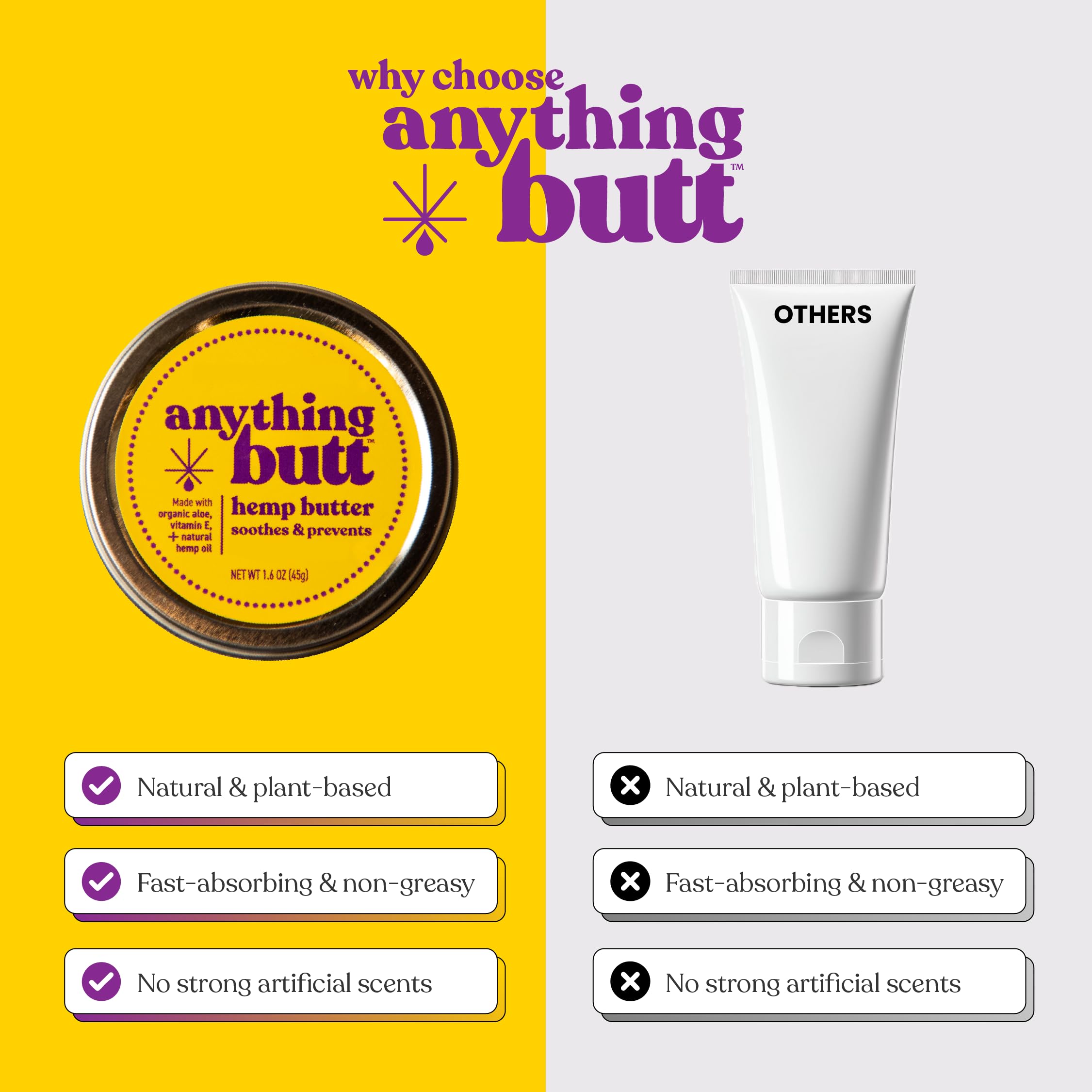All-Natural Hemorrhoid Cream, Herbal Balm, Soothes Itching & Discomfort - Itch Hemorrhoid Soother Moisturizes for Itching, Rashes, Dryness, and Chafing Anything ButtBuy Supplements Australia