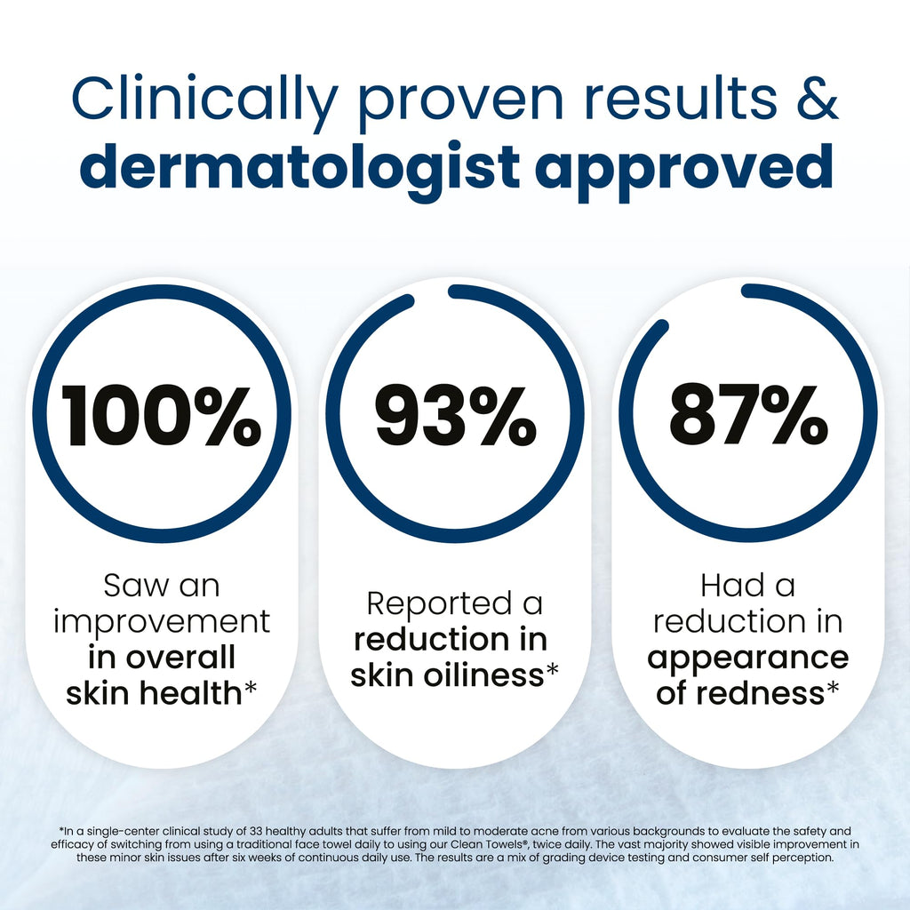 Clean Skin Club Clean Towels XL®, 100% USDA Biobased Face Towel, Disposable Face