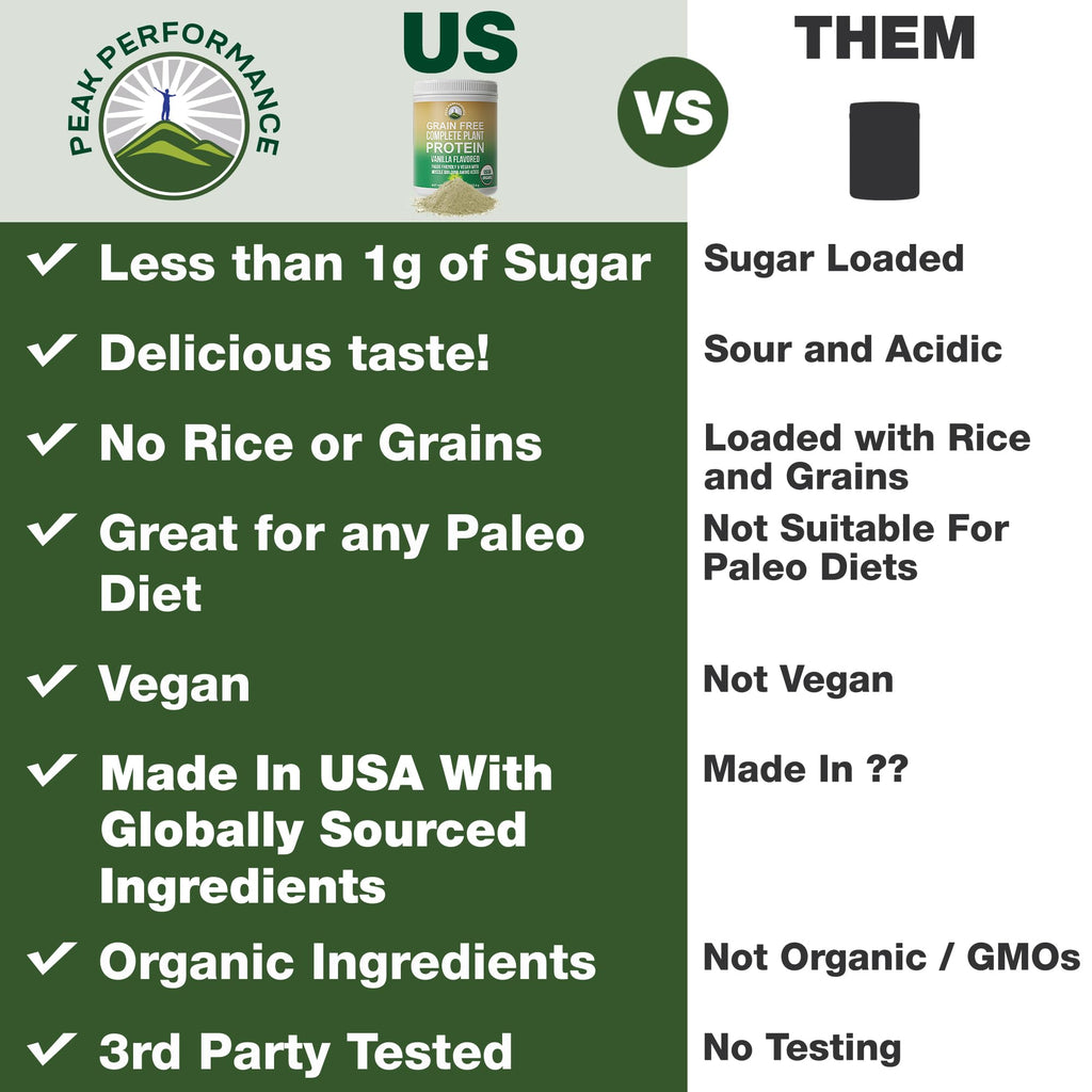 Peak Performance Organic Paleo Grain Free Plant Based Raw Vegan Protein Powder. Amazing Amino Acid Profile and Less Than 1g of Sugar. with Hemp and Pea Protein Vanilla Flavored Peak PerformanceBuy Supplements Australia