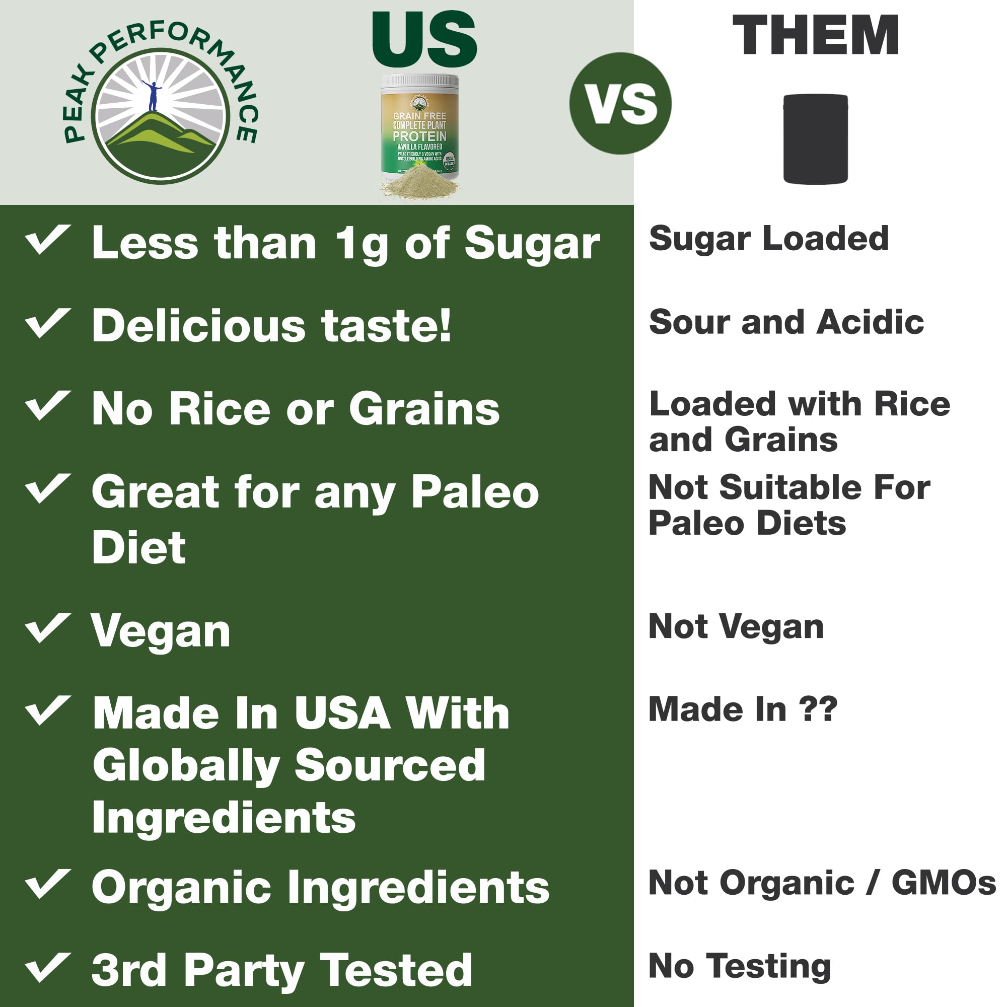Peak Performance Organic Paleo Grain Free Plant Based Raw Vegan Protein Powder. Amazing Amino Acid Profile and Less Than 1g of Sugar. with Hemp and Pea Protein Vanilla Flavored Peak PerformanceBuy Supplements Australia