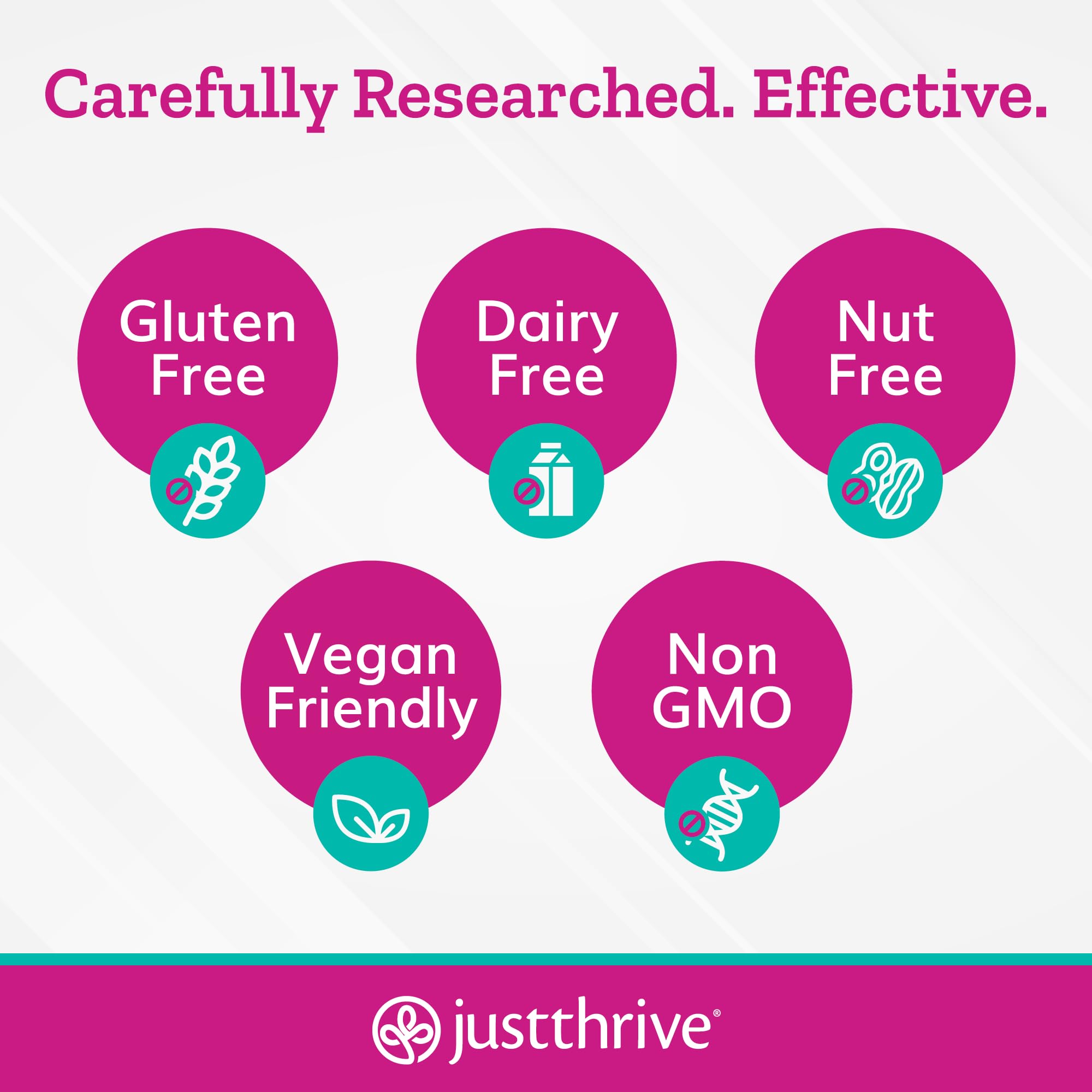 Just Thrive UT123 - Supports Urinary Tract Health for Women - Made with Cranberry, 60 Capsules Just ThriveBuy Supplements Australia
