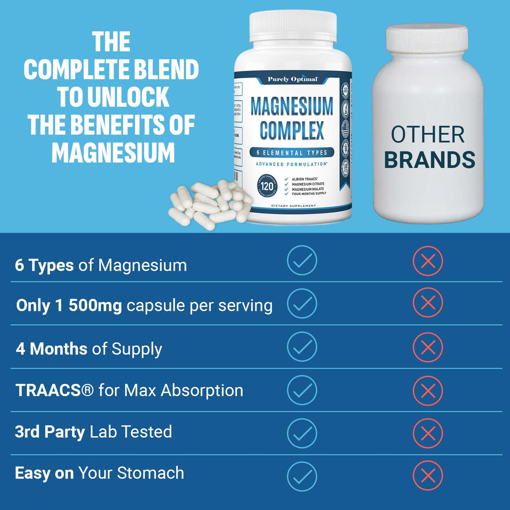 Purely Optimal Magnesium Complex - 6 Forms Magnesium Glycinate, Citrate & Malate - Sleep Support, Stress Relief, Muscles, Heart Health & Relaxation