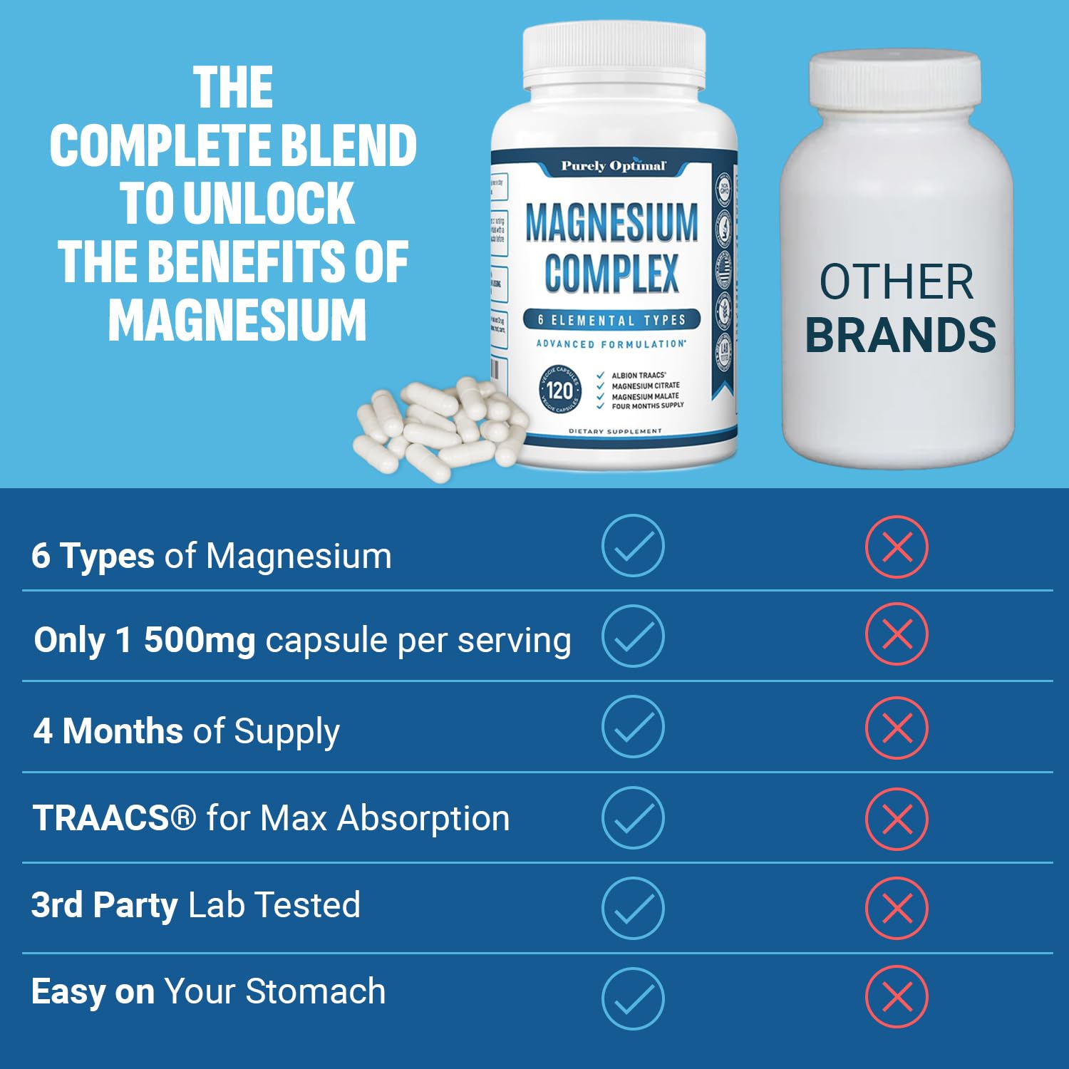 Purely Optimal Magnesium Complex - 6 Forms Magnesium Glycinate, Citrate & Malate - Sleep Support, Stress Relief, Muscles, Heart Health & Relaxation