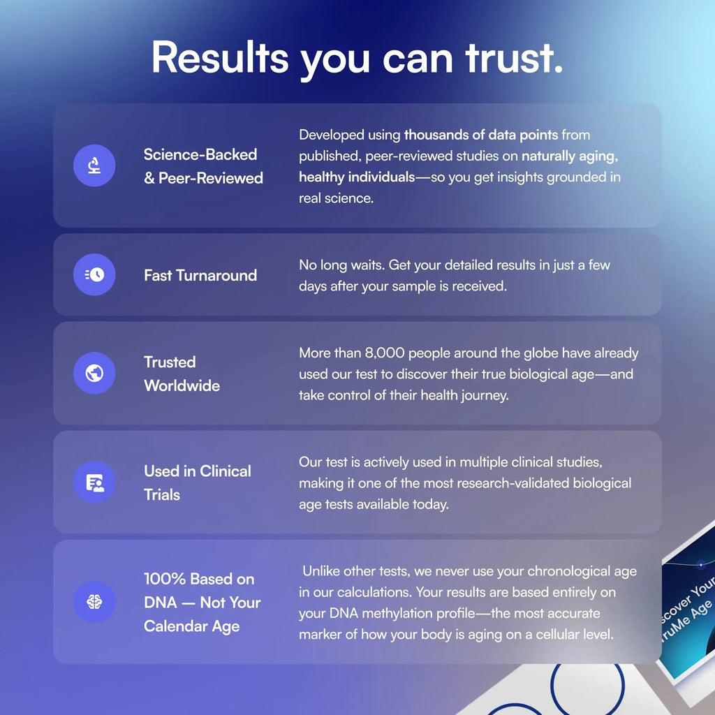 TruMe Labs Biological Age at-Home Test Kit (Saliva) – Biological Age Estimate + Peer Percentile Comparison, 10-Page Action Plan, Results in 1–2 Weeks. TruMe LabsBuy Supplements Australia