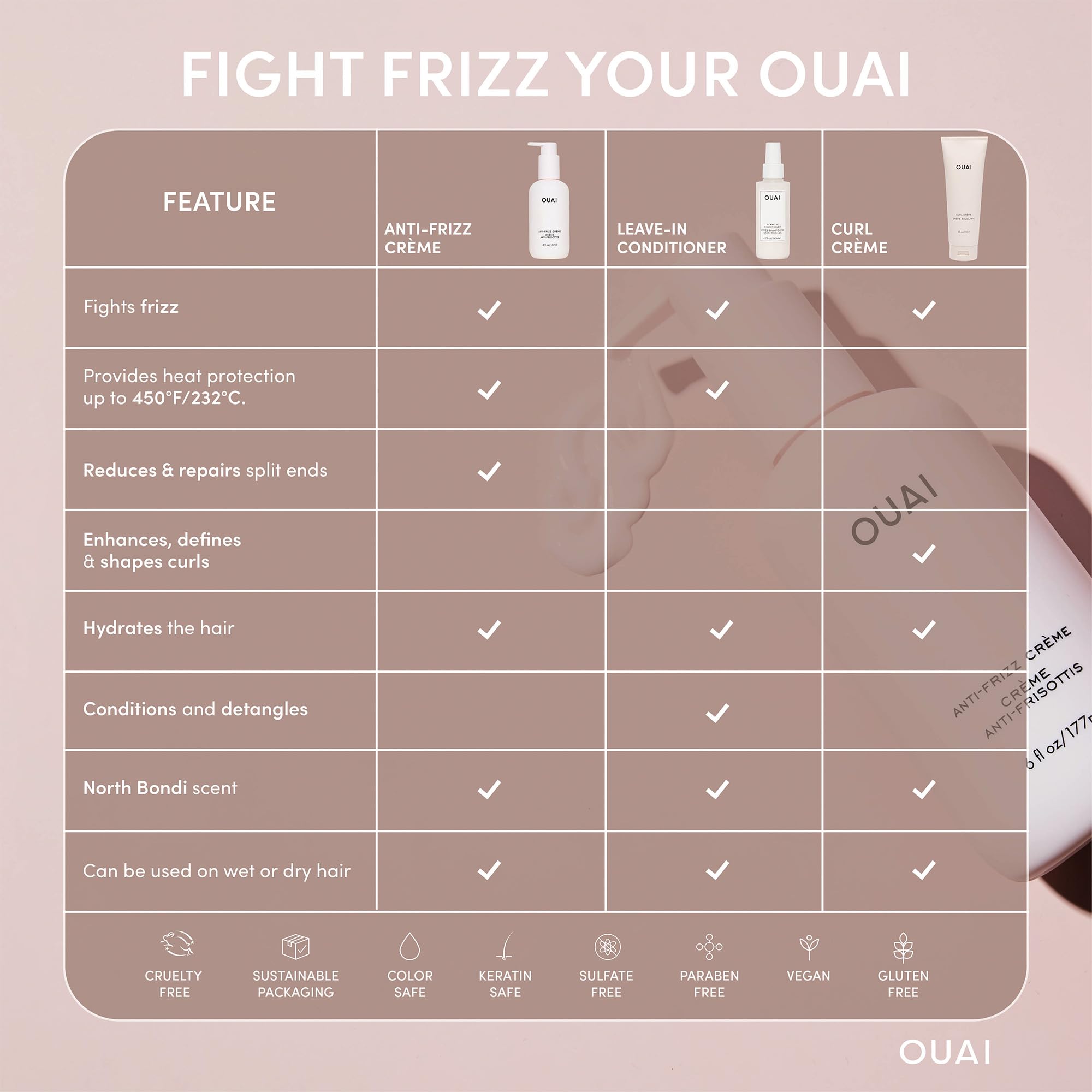 OUAI Anti Frizz Cream - Moisturizing Hair Cream with Frizz Control & Heat Protection - Provides Lasting Hydration with Jackfruit & Beetroot Extract - Paraben, Phthalate & Sulfate Free (6 oz) OUAIBuy Supplements Australia