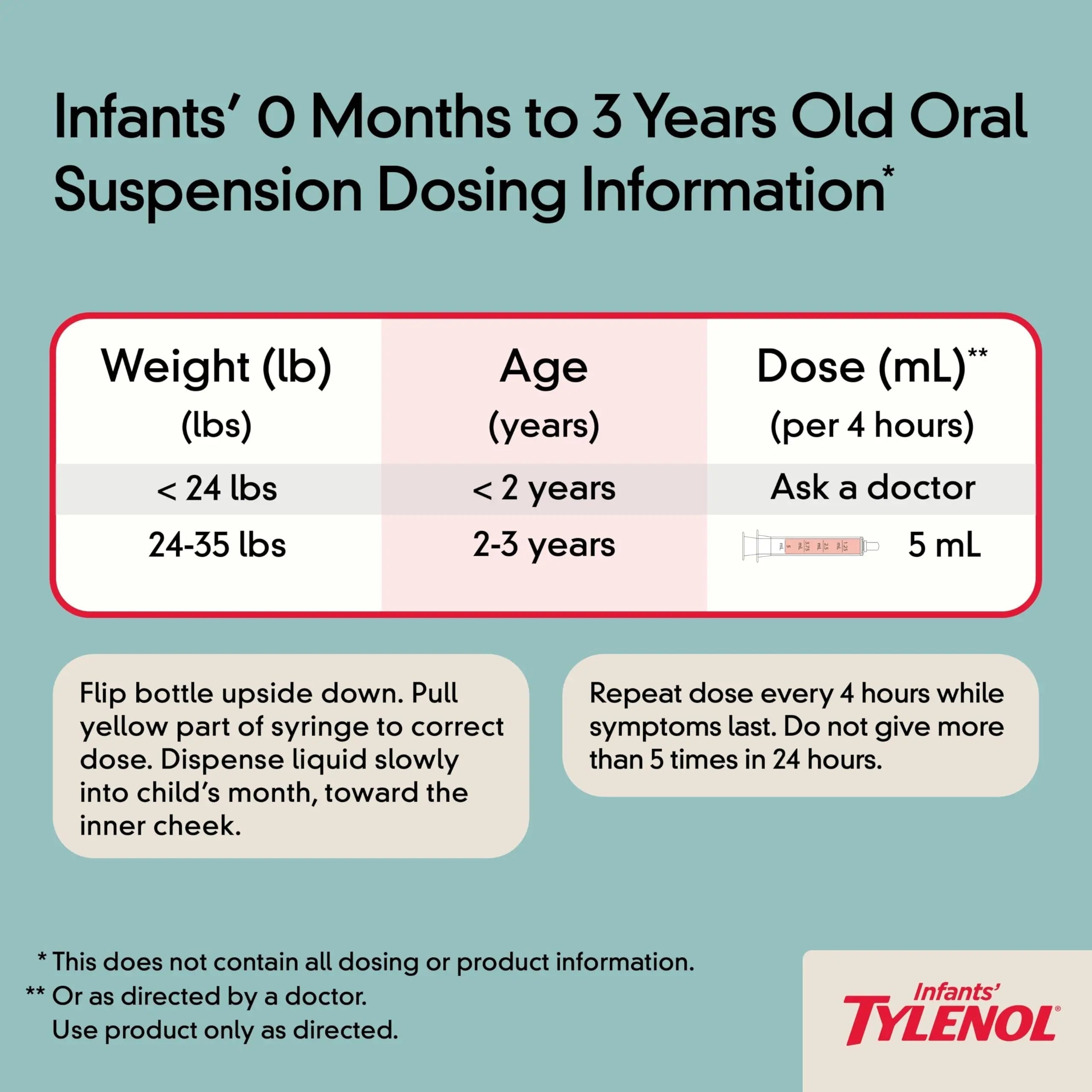 Infants' Tylenol Oral Suspension Liquid Medicine with Acetaminophen, Baby Fever Reducer & Pain Reliever for Minor Aches & Pains, Sore Throat, Headache & Toothache, Grape Flavor, 1 fl. oz TylenolBuy Supplements Australia
