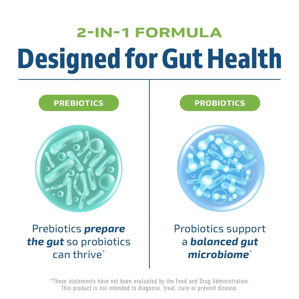 Prebiotics and Probiotics for Women & Men | Pre and Probiotics for Gut Health & Bloating Relief | Synbiotic with 20 Billion CFU Lactobacillus & Bifidobacterium | Shelf-Stable | Vegetarian | 60 Ct. MAV NUTRITIONBuy Supplements Australia