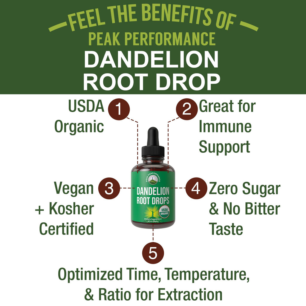 Dandelion Root Extract. USDA Organic Vegan Herbal Liquid Tincture Dandelions Supplement for Women and Men. Leaf Tonic for Immune, Liver, Gut Health. Zero Sugar, Gluten Free Supplements Not Capsules Peak PerformanceBuy Supplements Australia