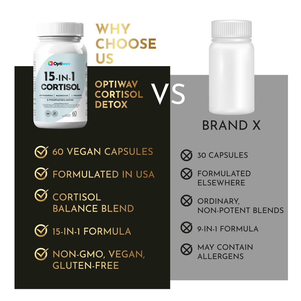 Optiwav Cortisol Detox Supplement for Women Men - Control & Lowering High Cortisol Level - Balance Calm Stress Relief Cleanse Adrenal Health Support - Magnesium Ashwagandha Cortisol Blocker Reducer OptiwavBuy Supplements Australia