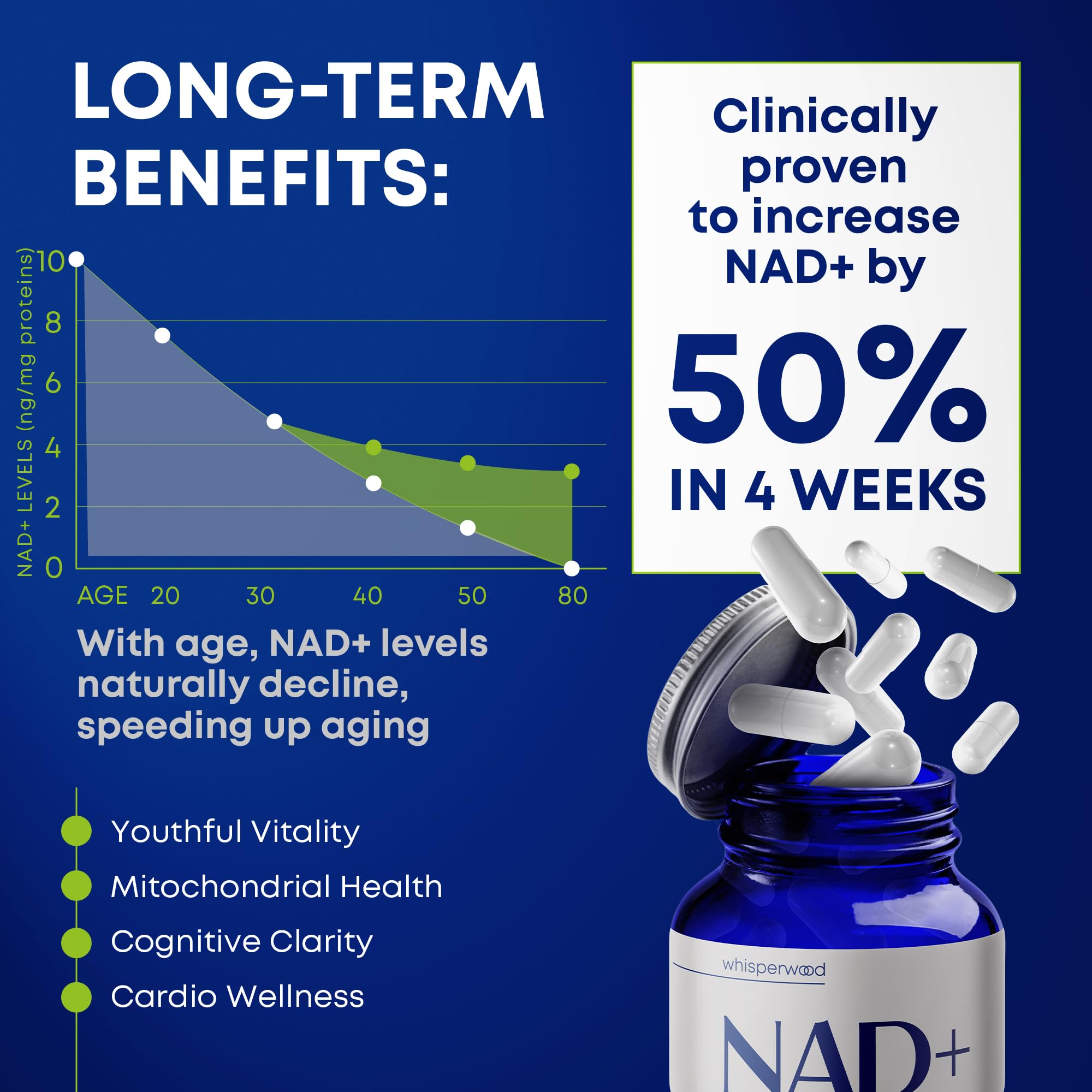 NAD+ Supplement with Nicotinamide Riboside, Trans Resveratrol & Quercetin – NAD Plus Complex for Energy, Brain & Mitochondrial Support – Antioxidant and Longevity Formula for Women & Men – 60 capsules WHISPERWOODBuy Supplements Australia