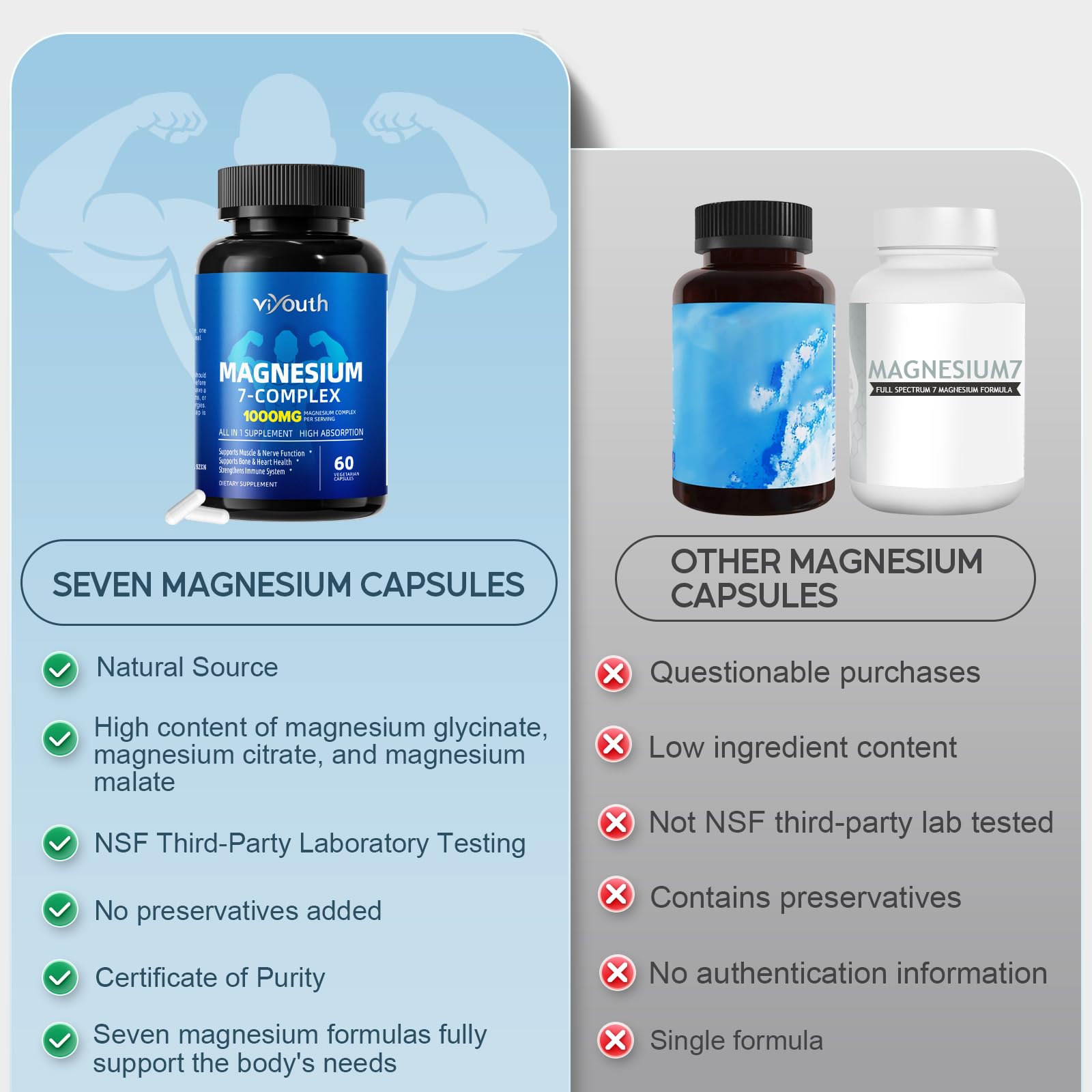 Magnesium 7 Complex Supplement Advanced with 7 Forms of Magnesium (Glycinate, Malate, Chelate, Aspartate, Orotate, Taurine, Citrate), Zinc, Vitamin D3 & Vitamin B6