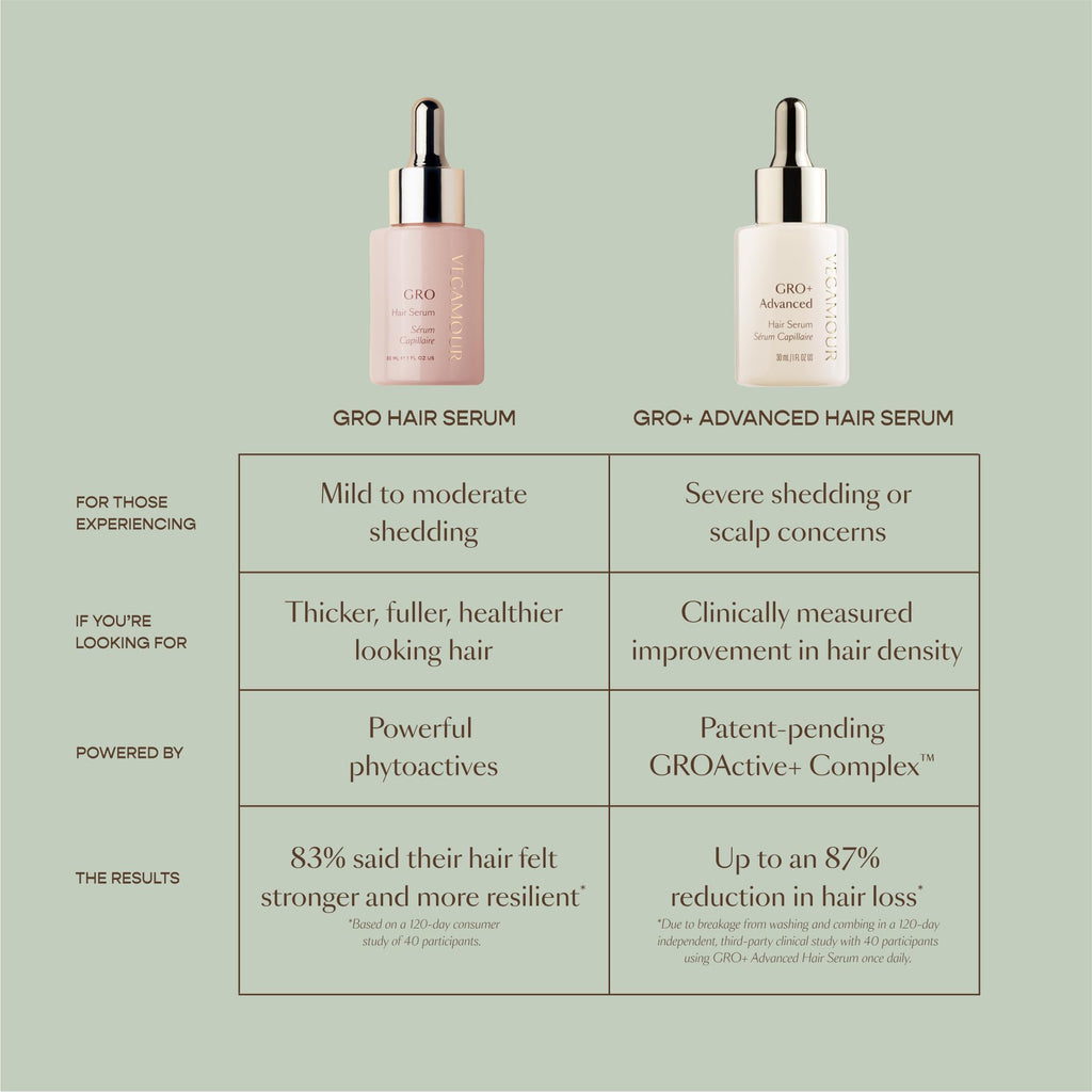 VEGAMOUR GRO+ Advanced Hair Serum for Improving Hair Density, Tonic Reduces Shedding and Promotes a Healthy Scalp, 1 pack VEGAMOURBuy Supplements Australia
