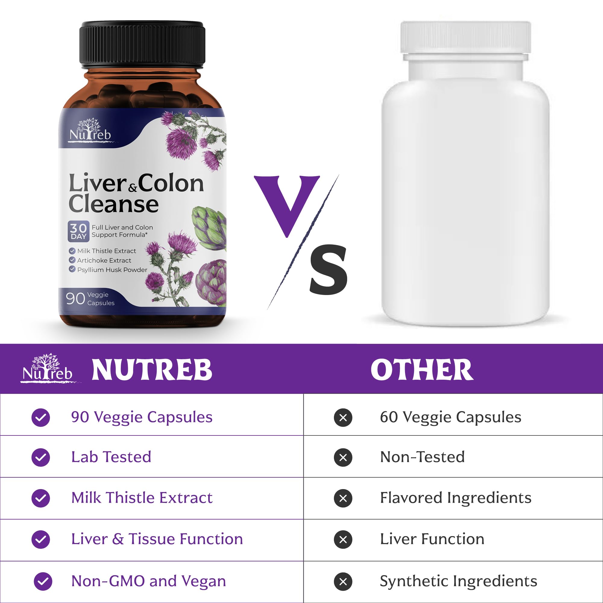 Liver Cleanse Detox & Repair with Colon Cleanse - Milk Thistle, Dandelion Root, Psyllium Husk Fiber NutrebBuy Supplements Australia
