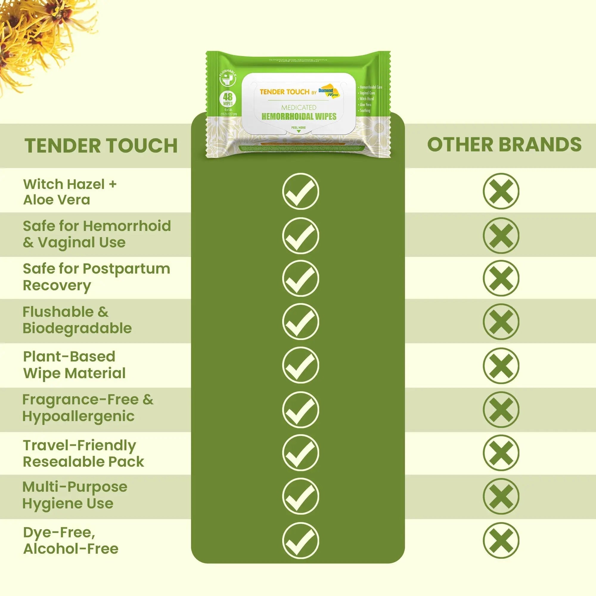 Tender Touch Hemorrhoid Wipes with Witch Hazel and Aloe, Flushable Medicated Wipes for Hemorrhoid and Vaginal Relief - Postpartum-Safe, Fragrance-free, Travel Size, 1 Pack, 48-ct. Diamond WipesBuy Supplements Australia
