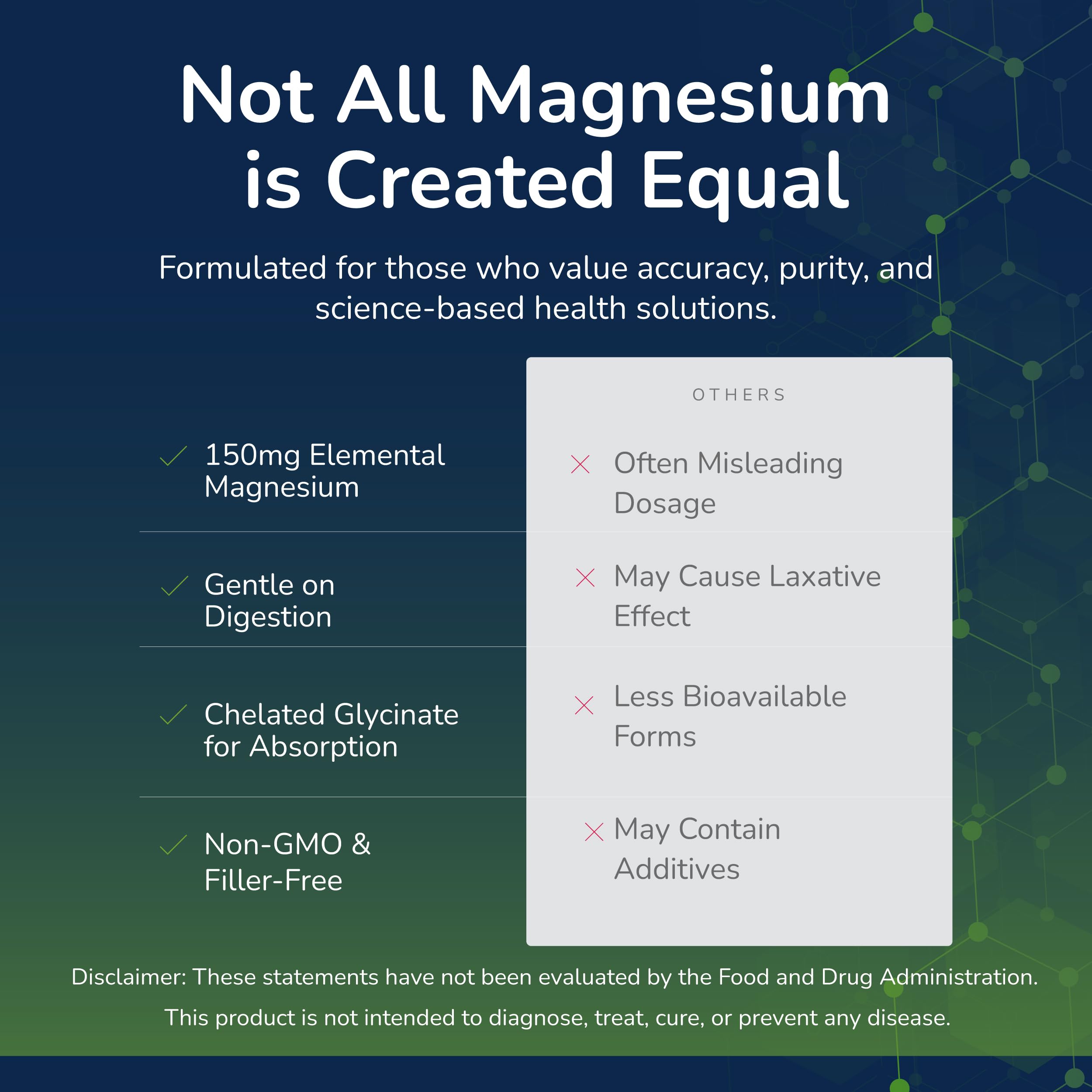 Scientific Health Solutions Magnesium Glycinate 150 mg – High‑Absorption Magnesium for Heart, Bone & Muscle Health – Supports Leg Cramps & Cardiovascular Function – Gentle on Stomach, Vegan, 60 Count Scientific Health SolutionsBuy Supplements Australia