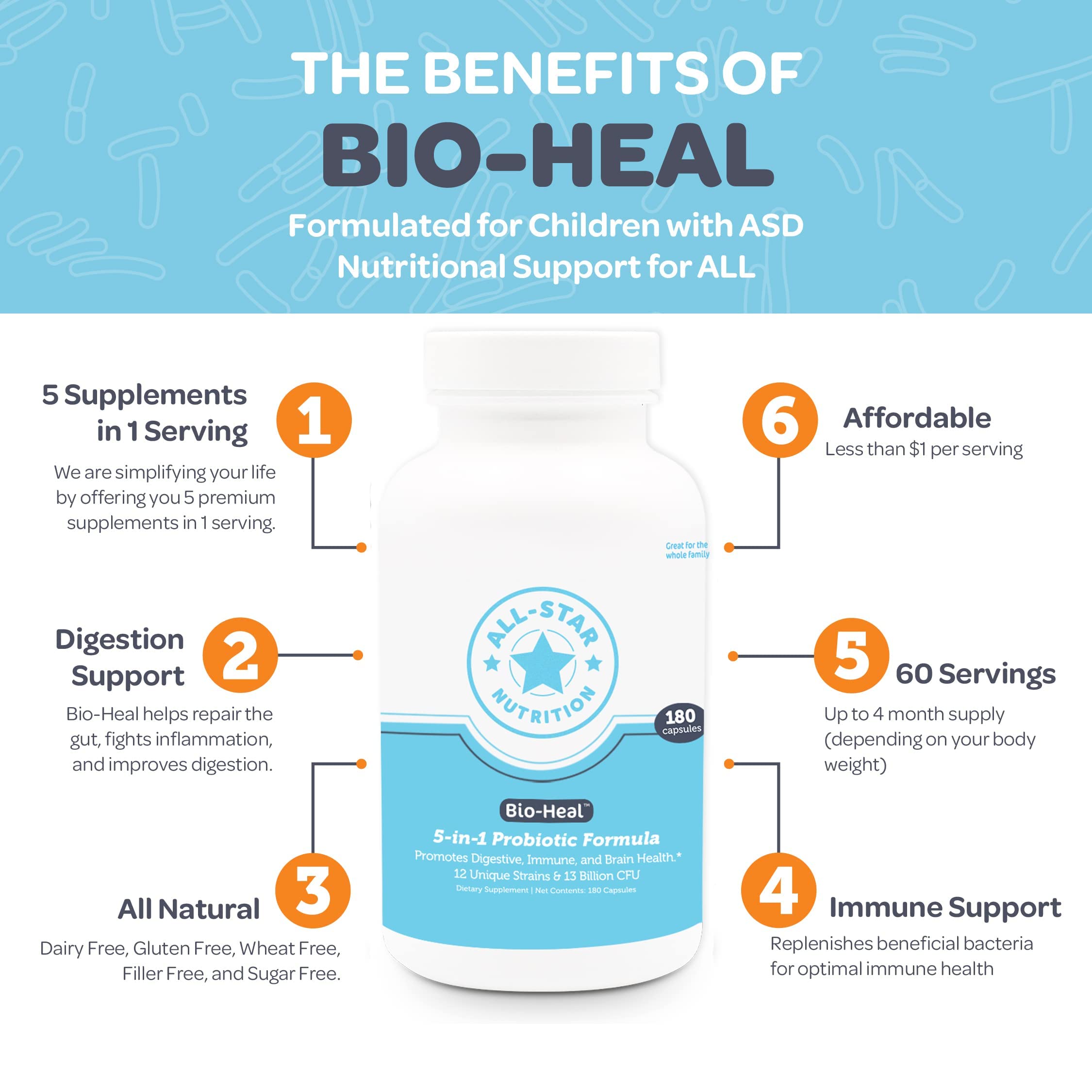 5-in-1 Bio-Heal® Probiotic Capsules for Kids, Men & Women - Best Supplement for Brain Function, Gut Health & Constipation - Shelf Stable & Fortified with Vitamins, Minerals & Prebiotics All-Star NutritionBuy Supplements Australia