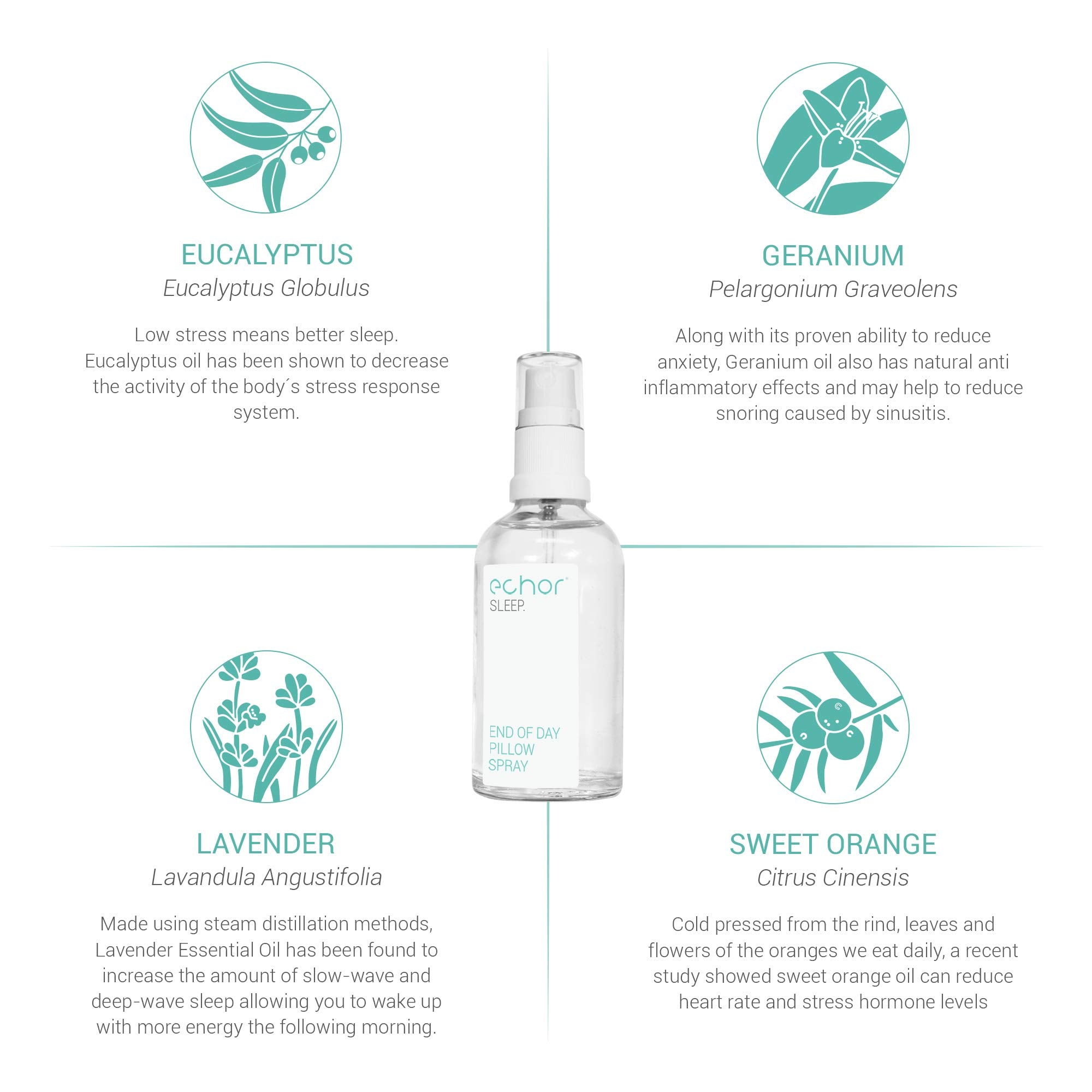 Echor Sleep Pillow Spray. Long Lasting Room Mist/Pillow Mist, Natural Sleep Aid 100% Pure Blend EchorBuy Supplements Australia