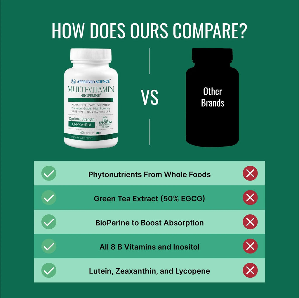 Approved Science Multi-Vitamin - with Full-Spectrum B-Vitamins, Green Tea, Lutein, Lycopene, Zeaxanthin, BioPerine Approved Science