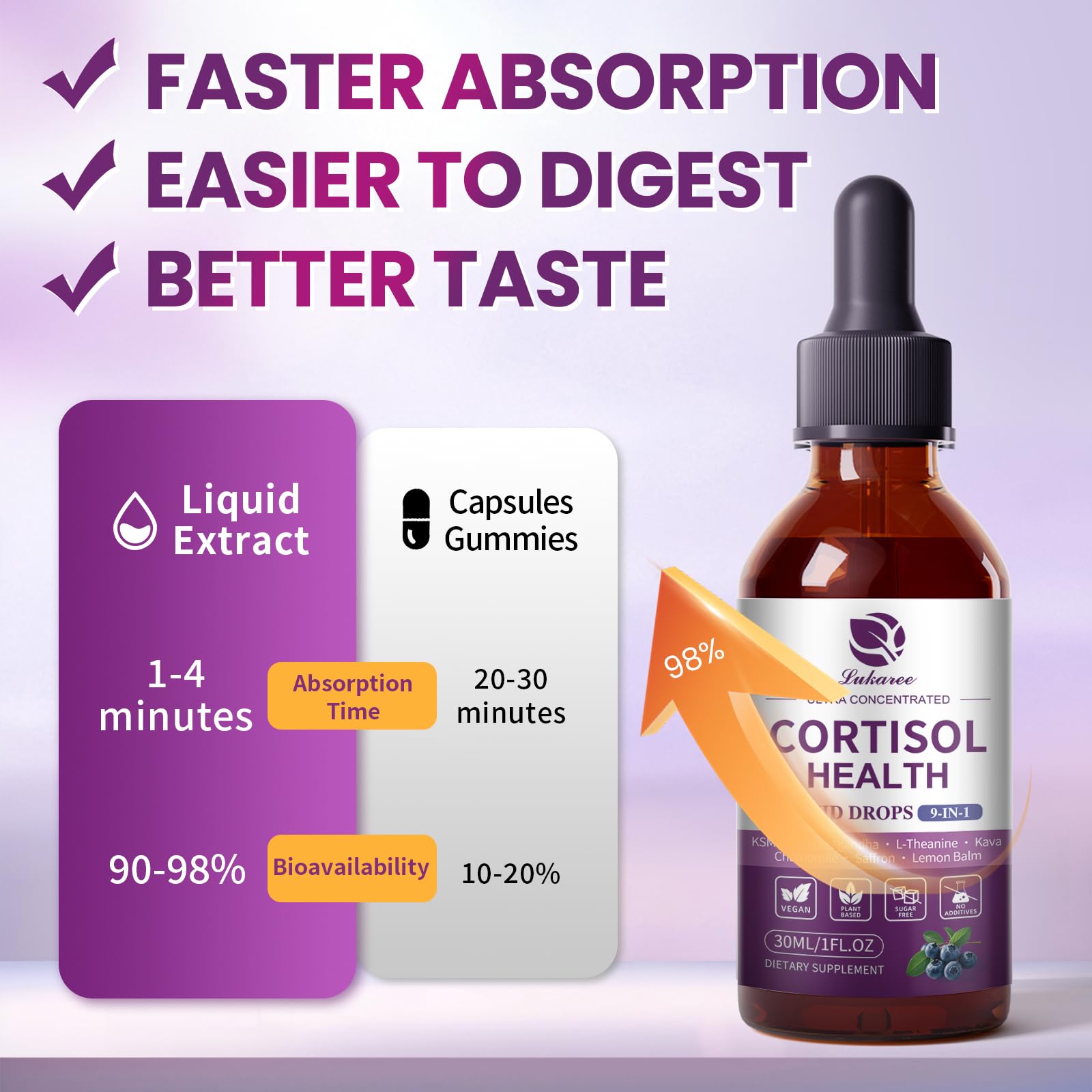 Cortisol Supplements for Women, Cortisol Reducer Manager Detox with KSM-66® Ashwagandha, Kava, Lemon Balm & Vitamin C B5 B6, Lower Cortisol, Hormone Harmony Liquid Drops, 2 FL.OZ, Blueberry Flavor LukareeBuy Supplements Australia