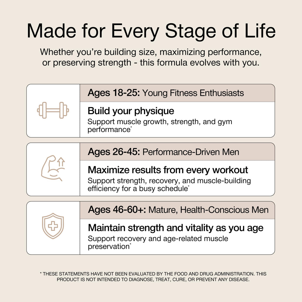 UNALTERED Anabolic Muscle Builder for Men - Growth, Size, Strength - Natural Muscle Building Supplement & Energy Booster - Tribulus Terrestris, Ginseng, Vitamin D3, Ashwagandha - 150 Capsules UNALTEREDBuy Supplements Australia
