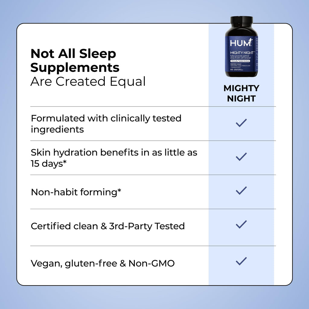 HUM Mighty Night Nighttime Sleep Supplement for Skin Care, CoQ10, Valerian Root & Ferulic Acid to Support Cell Turnover, Skin Vitamins for Women and Men, Overnight Beauty Vitamins, 60 Vegan Softgels HUMBuy Supplements Australia