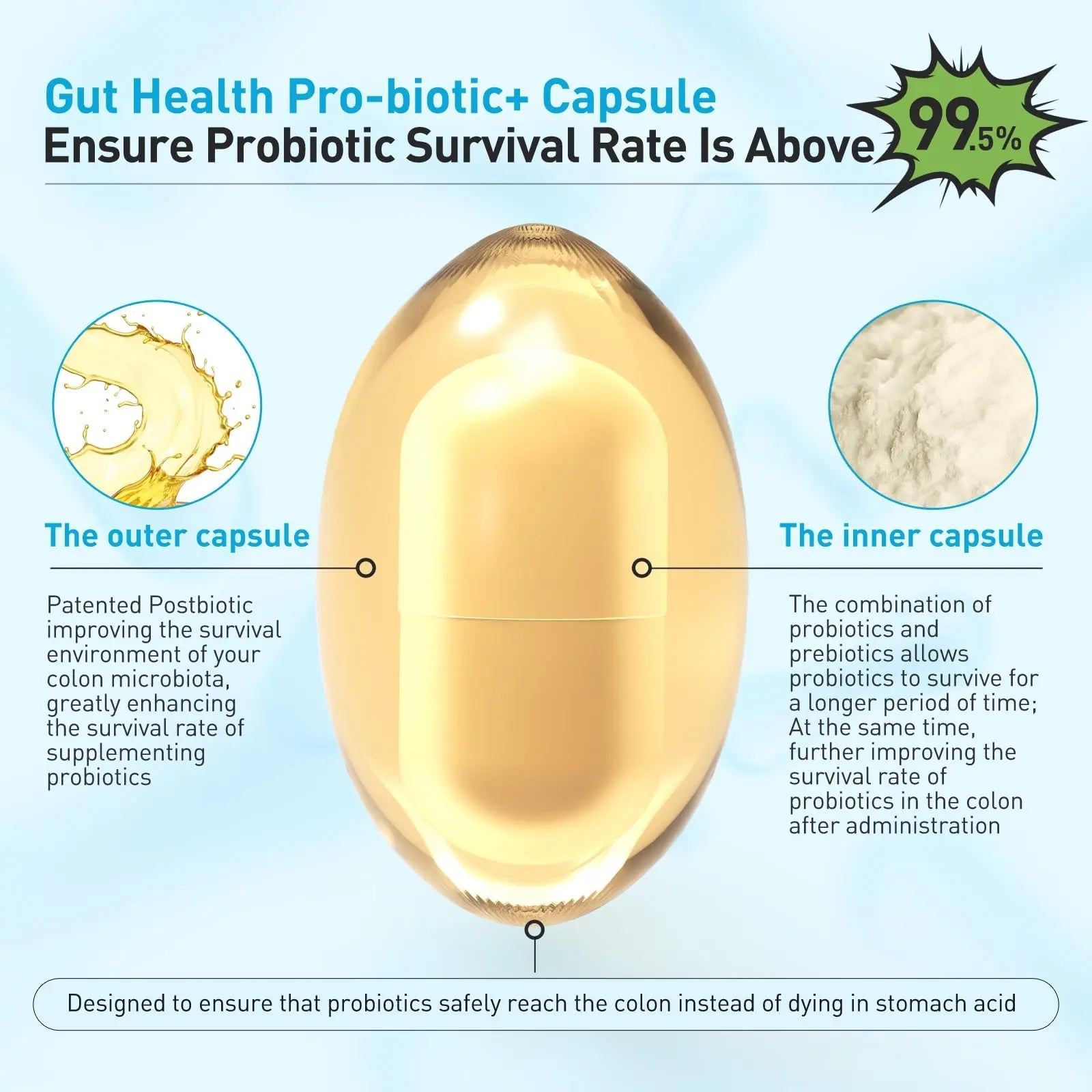3-in-1 Probiotics for Gut and Digestive Health,Immune Support,Supplements Supporting Occasional Constipation,Diarrhea,Gas,Bloating,Delayed-Released Designed to Thrive, 30 Vegan Capsules PROLIFEBIOTICSBuy Supplements Australia