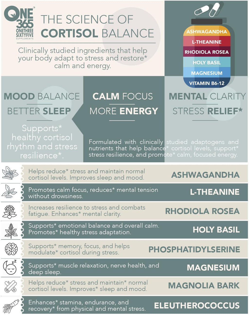 Cortisol Manager – Adrenal Support Supplement for Women & Men – Natural Stress Relief, Calm & Sleep Support – Cortisol Reducer with Ashwagandha, Magnesium, L-Theanine & Rhodiola – 90 Vegan Capsules ONE 365Buy Supplements Australia