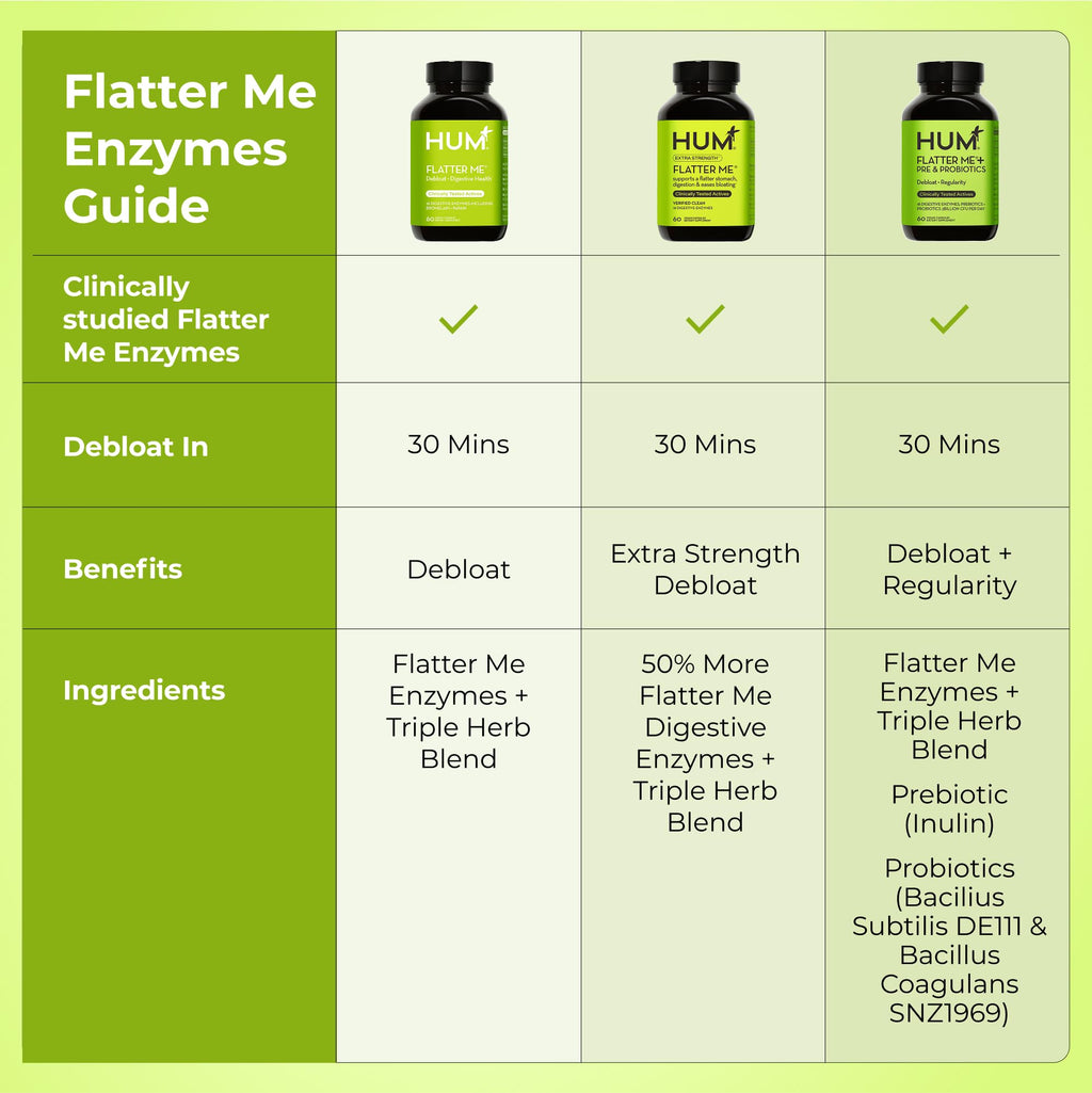 HUM Flatter Me Digestive Enzymes for Women & Men, Digestive Health Bloating Supplement with Ginger & Peppermint Leaf, Fast Acting Anti Bloat Pills Multi Enzyme for Debloating, Vegan, 60 Capsules HUMBuy Supplements Australia