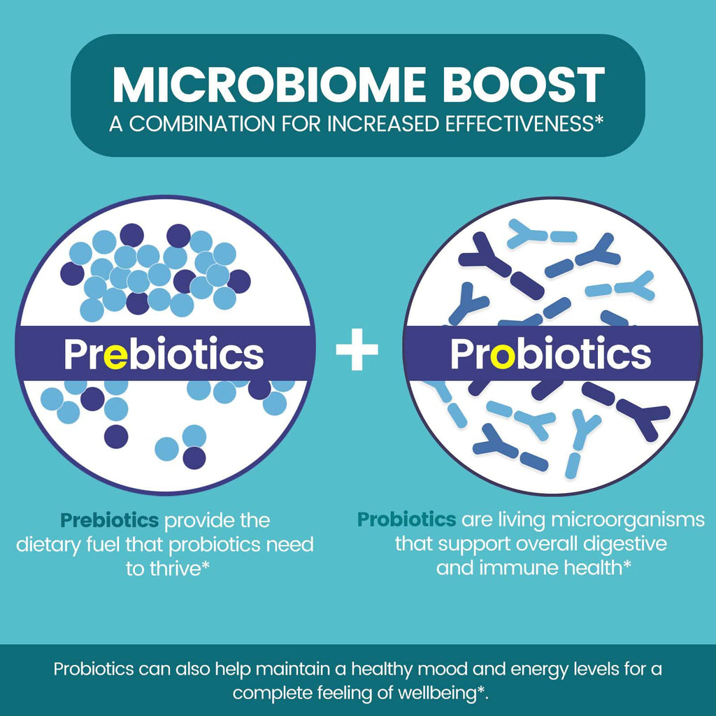 Zentastic Probiotics & Prebiotics Supplement - 50 Billion CFU - for Men & Women’s Immune & Digestive Health - 16 Strains - Shelf Stable - 180 Delayed Release Veggie Capsules
