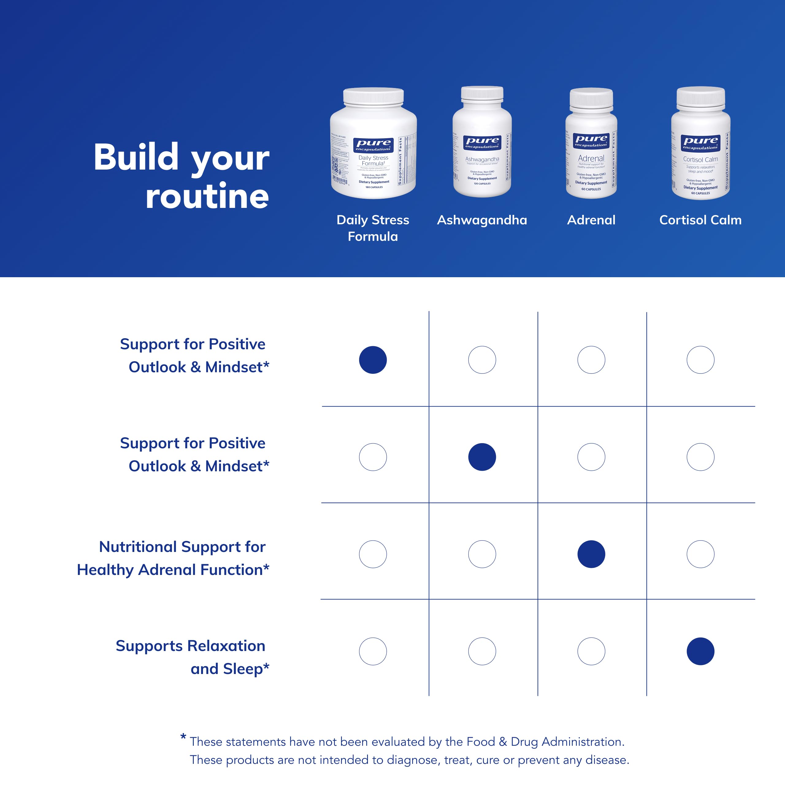 Pure Encapsulations Daily Stress Formula | Promotes Relaxation and Moderates the Effects of Occasional Stress*| 180 Capsules Pure EncapsulationsBuy Supplements Australia