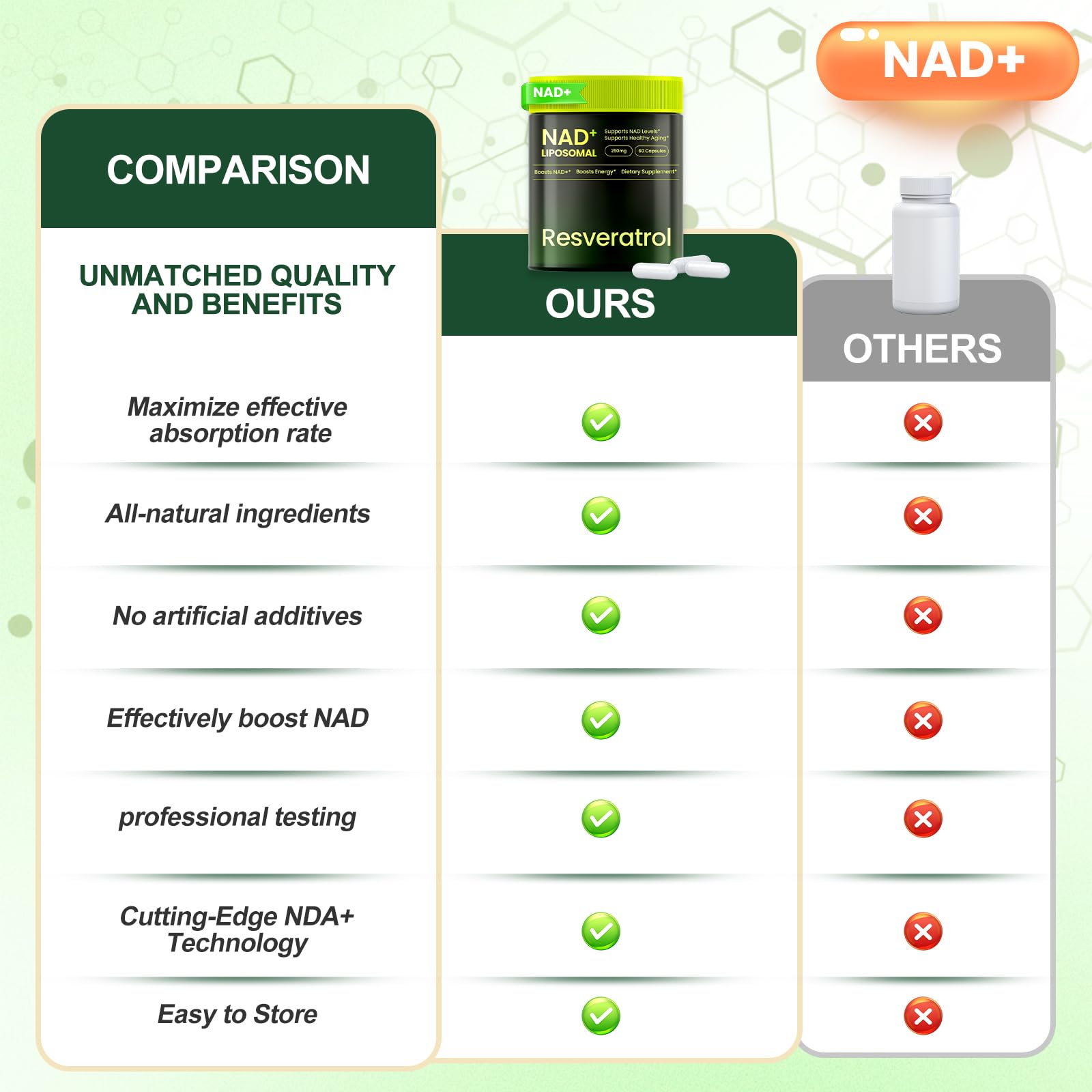 Lyndops NAD Supplement, Liposomal Nicotinamide Riboside Resveratrol 250mg, NMN Alternative, High Purity NAD Supplement for Women & Men, Anti-Aging, Cellular Energy, Mental Focus - 60 Capsules LyndopsBuy Supplements Australia