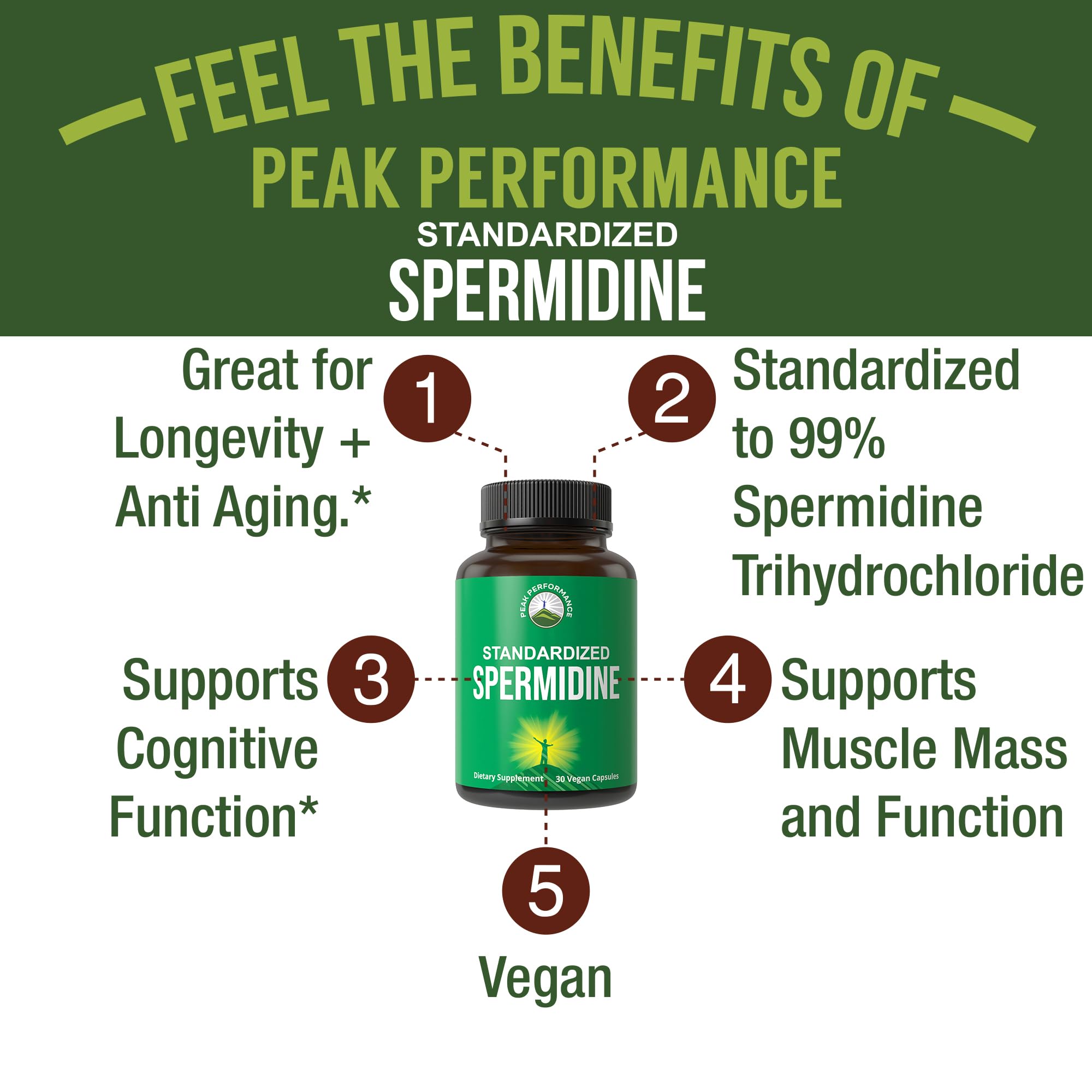 Spermidine Supplement Ultra High Strength Standardized to 99% Spermidine Trihydrochloride. More Potent Than Wheat Germ Extract. Vegan Capsules for Healthy Aging, Longevity. USA Tested Supplements Peak PerformanceBuy Supplements Australia