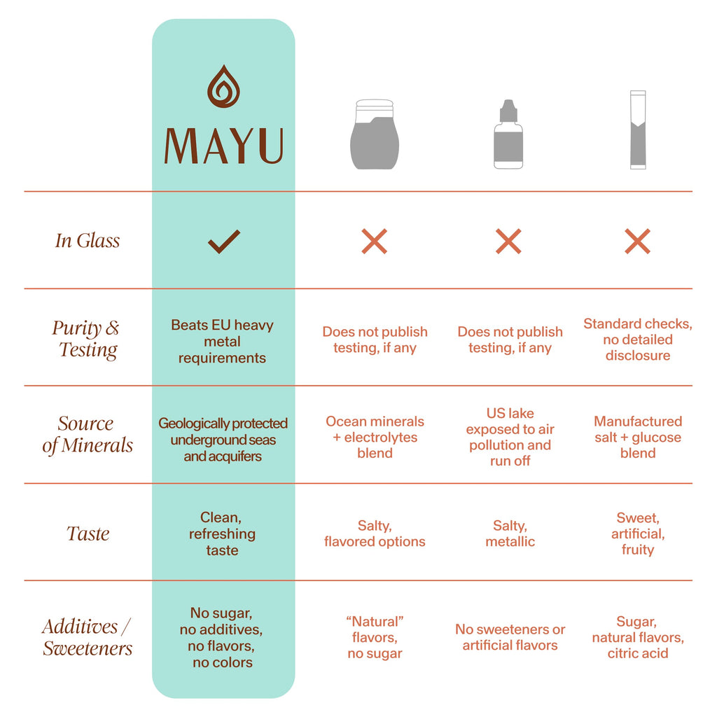 MAYU Trace Mineral Drops - 1 Bottle - 80+ Full-Spectrum Ionic Minerals for Water - Great-Tasting Mineral Supplement for Hydration - Magnesium, Potassium & Zinc - No Additives - 30 Servings