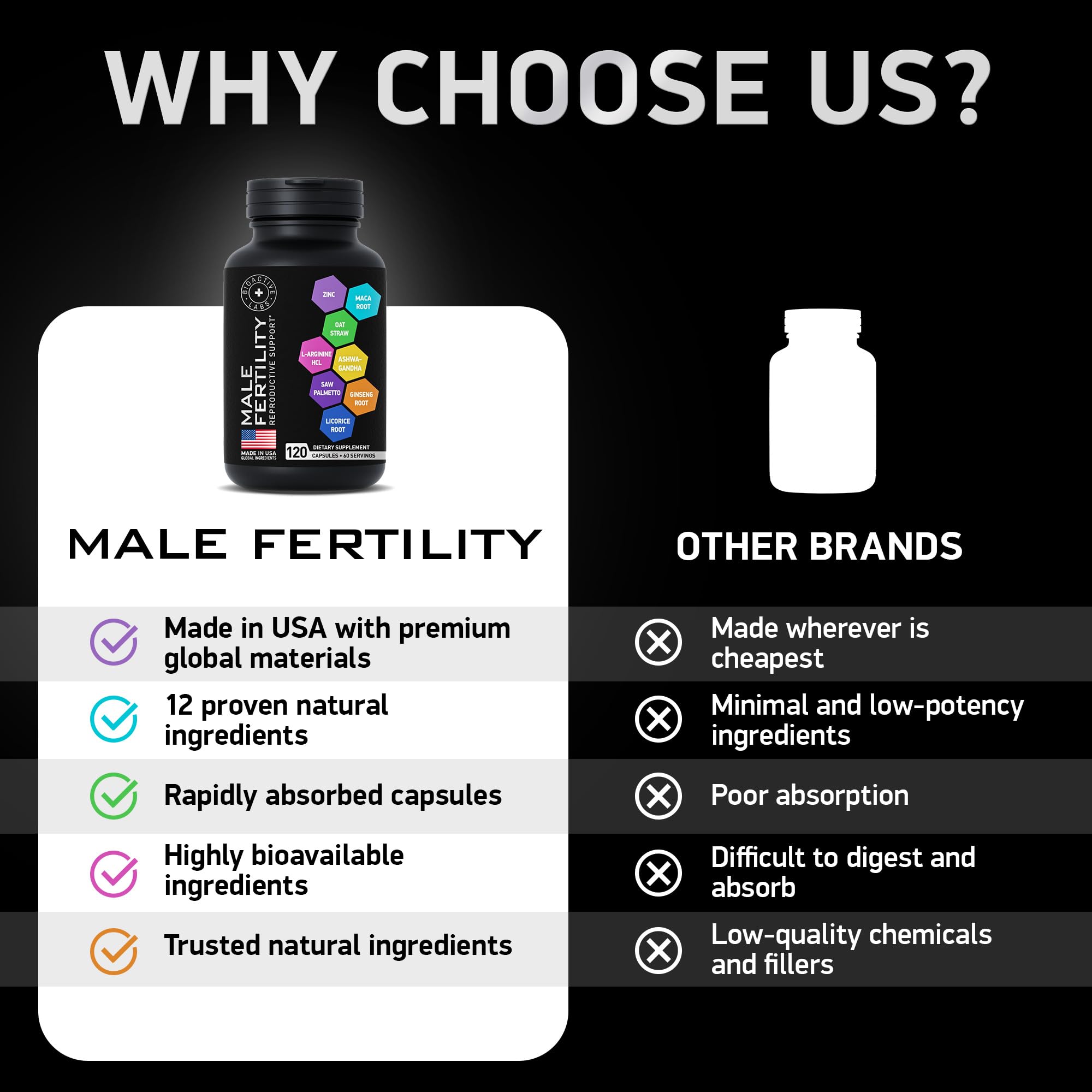 Fertility Supplements for Men - Zinc, Maca, Ashwagandha, L-Arginine - Male Vitality Conception for Him - Count and Motility Pregnancy Aid - Vitamins and Male Fertility Support Supplement - 120 Pills BIOACTIVE LABSBuy Supplements Australia