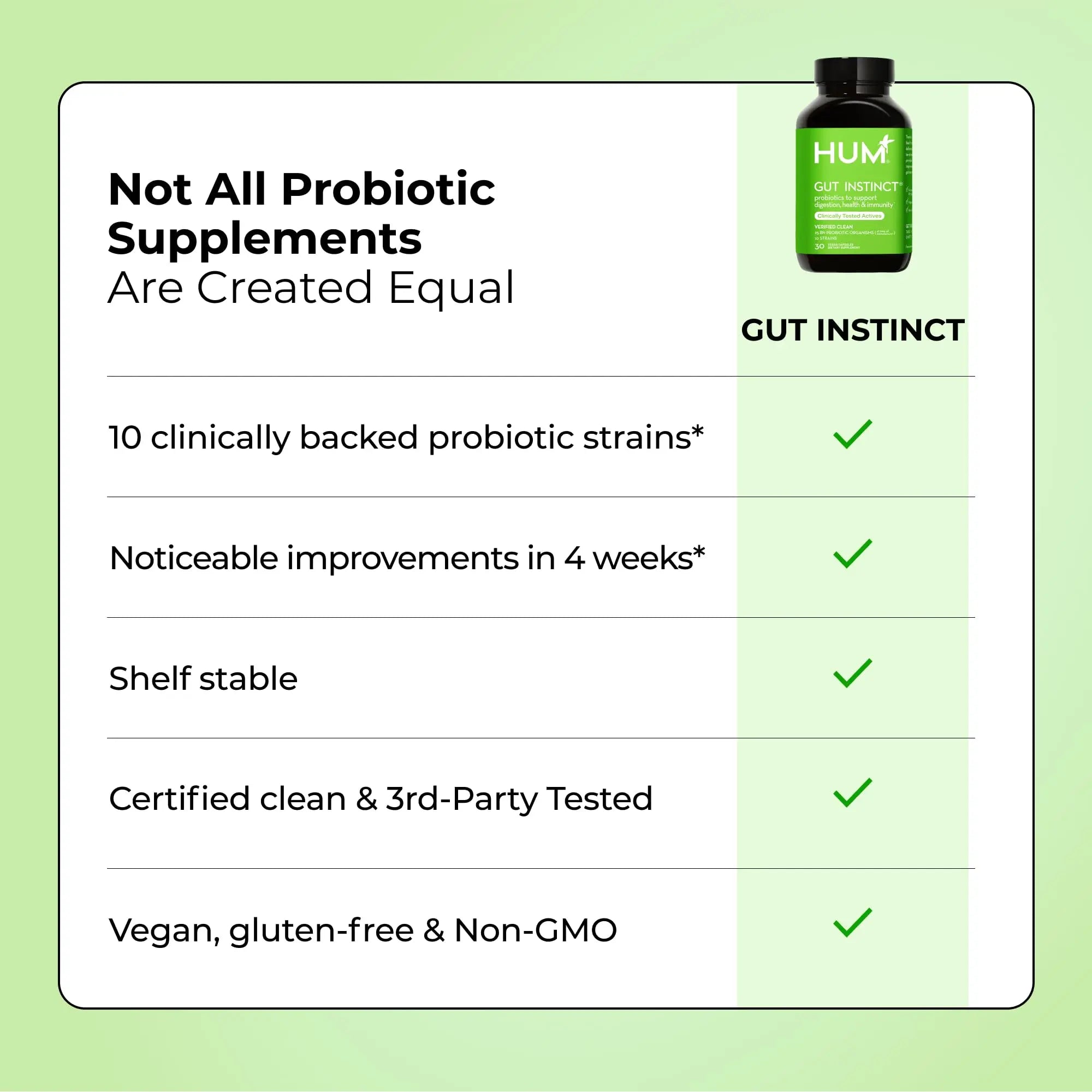 HUM Gut Instinct Daily Probiotics for Women and Men, Digestive Health, Lactobacillus, Bifidobacterium Strains for Immune Support, Probiotic Supplement for Healthy Gut Diversity, 30 Capsules HUMBuy Supplements Australia