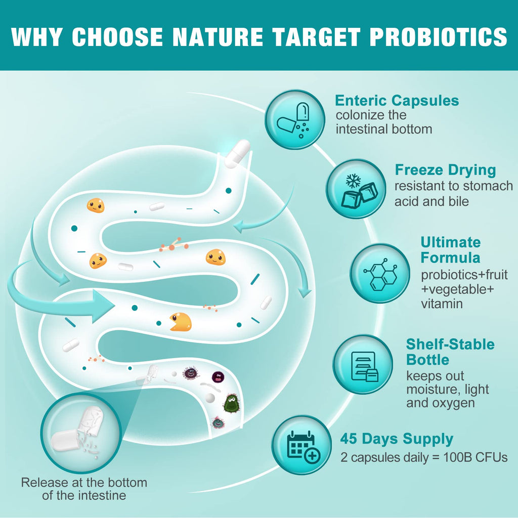 Probiotics for Women-Men-Kids Digestive Health, Prebiotics and Probiotics for Women NATURE TARGETBuy Supplements Australia