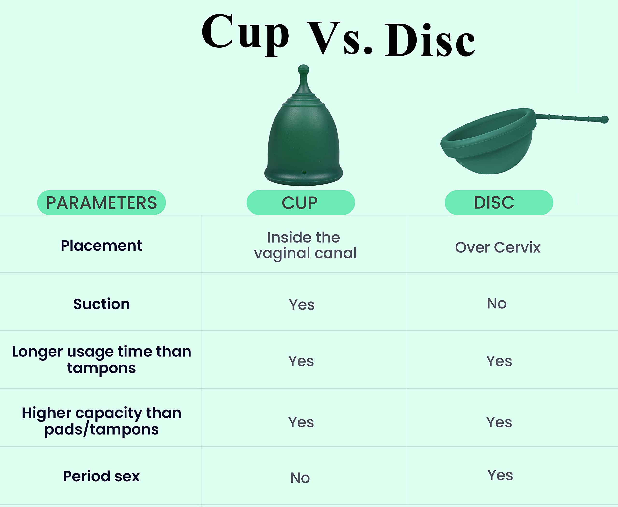 SHORDY Reusable Menstrual Cup (Small & Large) Set of 2 with Box, 100% Soft Silicone, Copa Menstruelle SHORDYBuy Supplements Australia