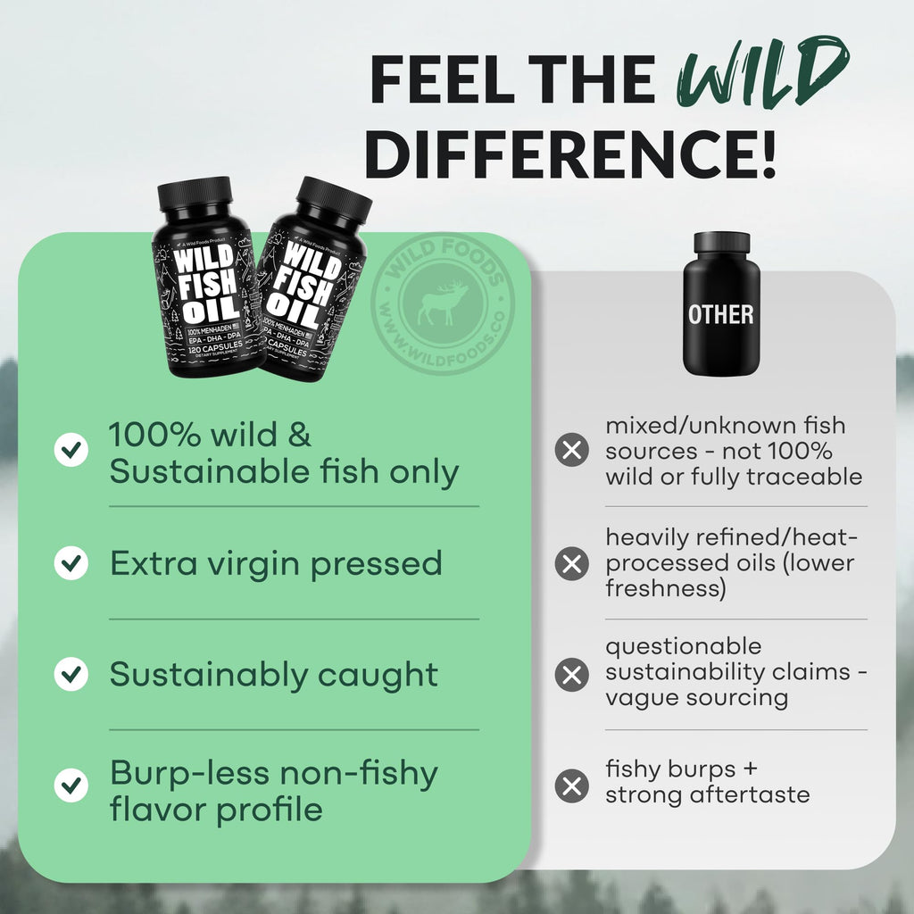 Wild Foods Fish Oil Omega 3 Supplements | 1600 mg | Highly-Potent: DPA, DHA, EPA | Burpless, Odorless, Non-GMO, Gluten Free | For Brain & Heart Health, Joint Support | 60 Capsules (1 pk) | 30 Servings Wild FoodsBuy Supplements Australia
