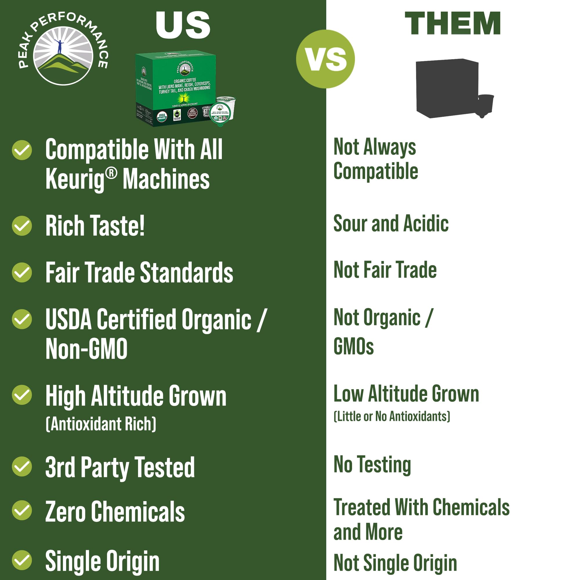 Organic Mushroom Coffee Pods with Lion's Mane, Reishi, Cordyceps, Turkey Tail, and Chaga Mushrooms. High Altitude, Low Acid, Smooth Tasting, Fair Trade, Instant Nootropic Coffee (Medium Roast Ground) Peak PerformanceBuy Supplements Australia