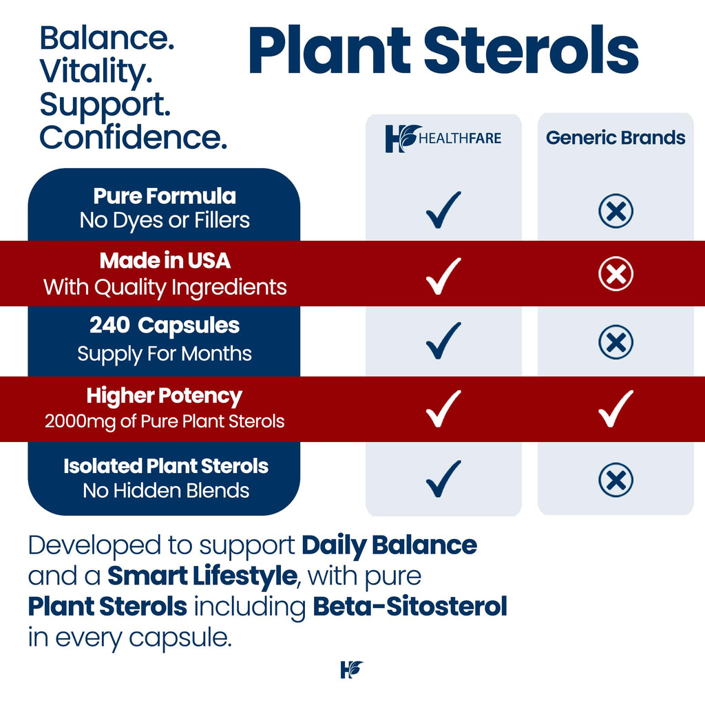 Healthfare Plant Sterols Capsules 2000mg | 240 Vegan Capsules | Beta Sitosterol & Phytosterol Complex | Plant-Based Supplement | Non-GMO & Gluten-Free | Made in the USA HealthfareBuy Supplements Australia