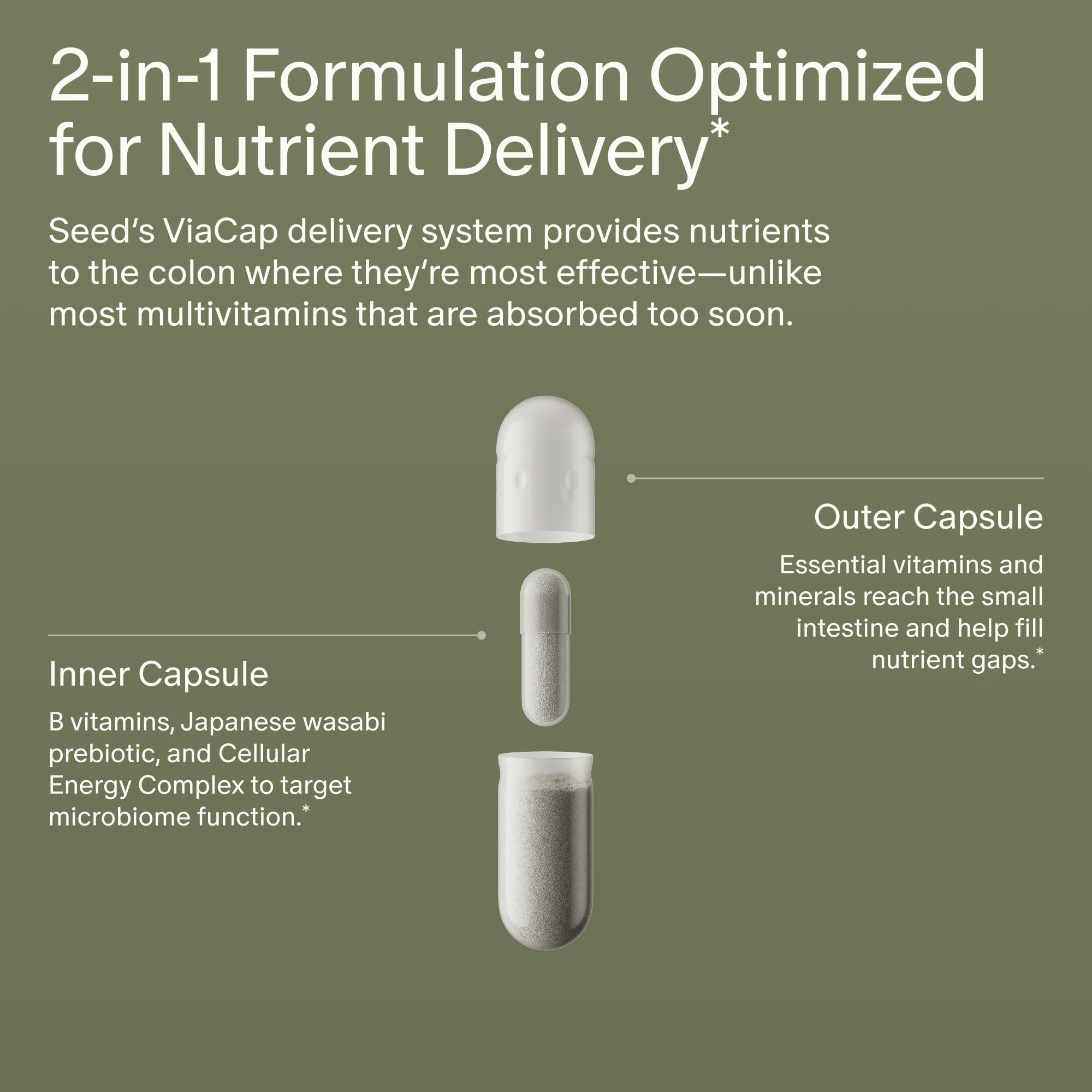 Seed DM-02 Daily Multivitamin - 100% DV Essential Vitamins and Minerals for Women & Men - Helps Fill Daily Nutrient Gaps - Immune, Bone, Hair, Skin & Nails Health - Vegan - 30 Capsules (30-Day Supply) Visit the Seed StoreBuy Supplements Australia