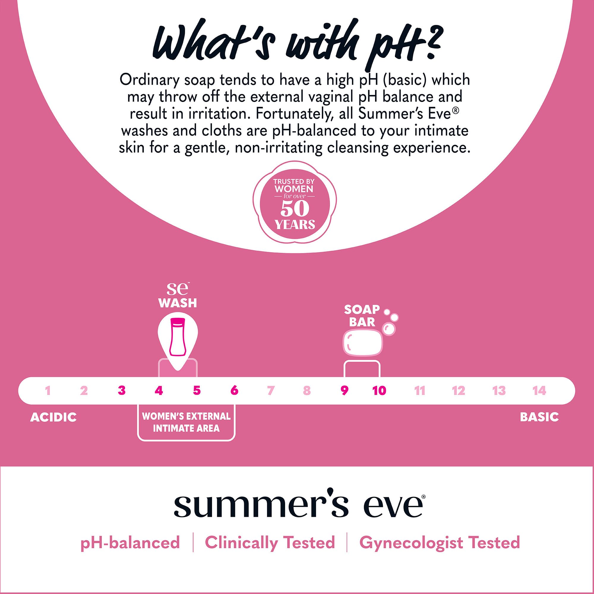 Summer's Eve Simply Sensitive Daily Gentle All Over Feminine Body Wash, Removes Odor Summer's EveBuy Supplements Australia