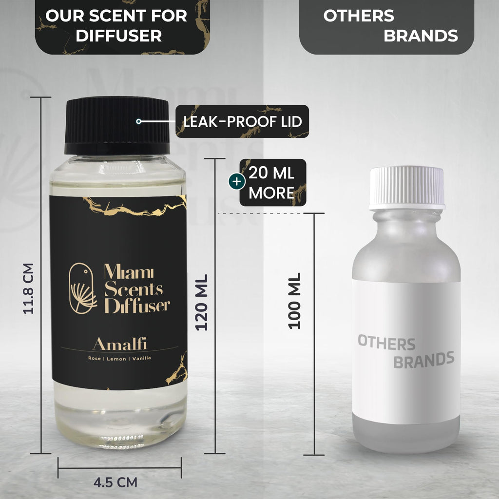 (Amalfi, 120 ml) Miami Scents DiffuserBuy Supplements Australia