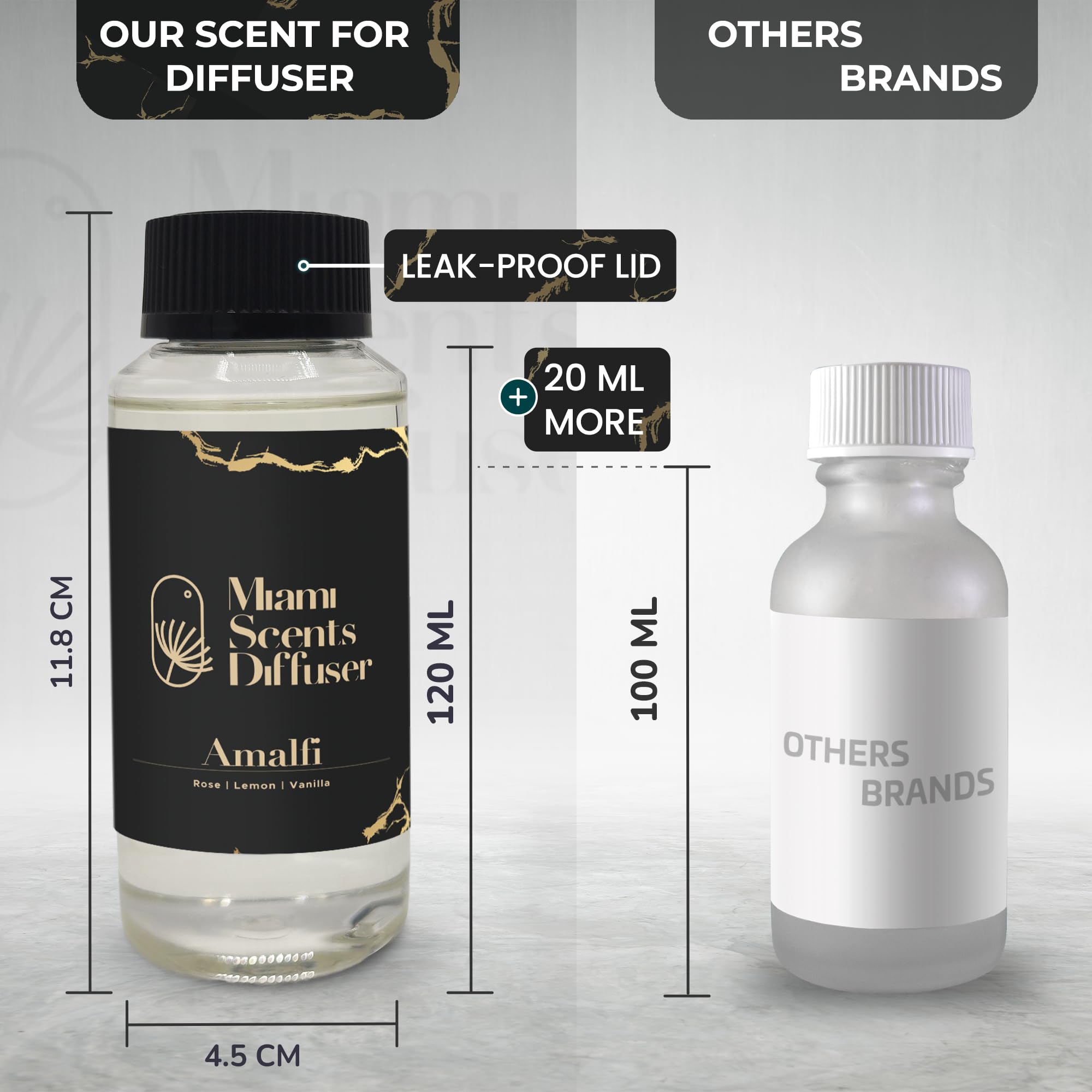 (Amalfi, 120 ml) Miami Scents DiffuserBuy Supplements Australia