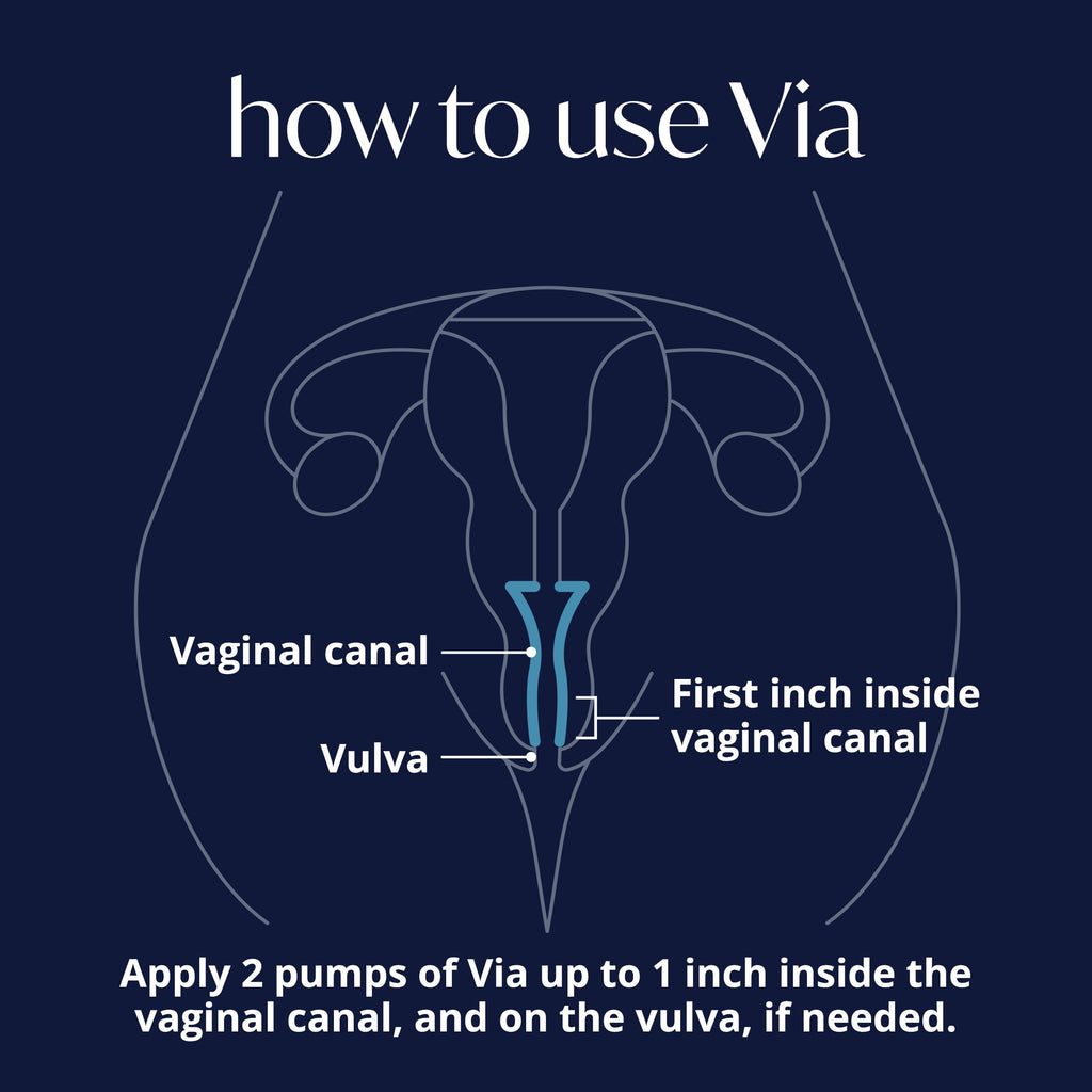 Via by Solv Wellness Vaginal Moisturizer Cream for Women, Non-Hormonal, Water-Based, Made with Hyaluronic Acid, Vitamins, Peptides, Jojoba Oil, 30 ml Solv Wellness buy supplements Au